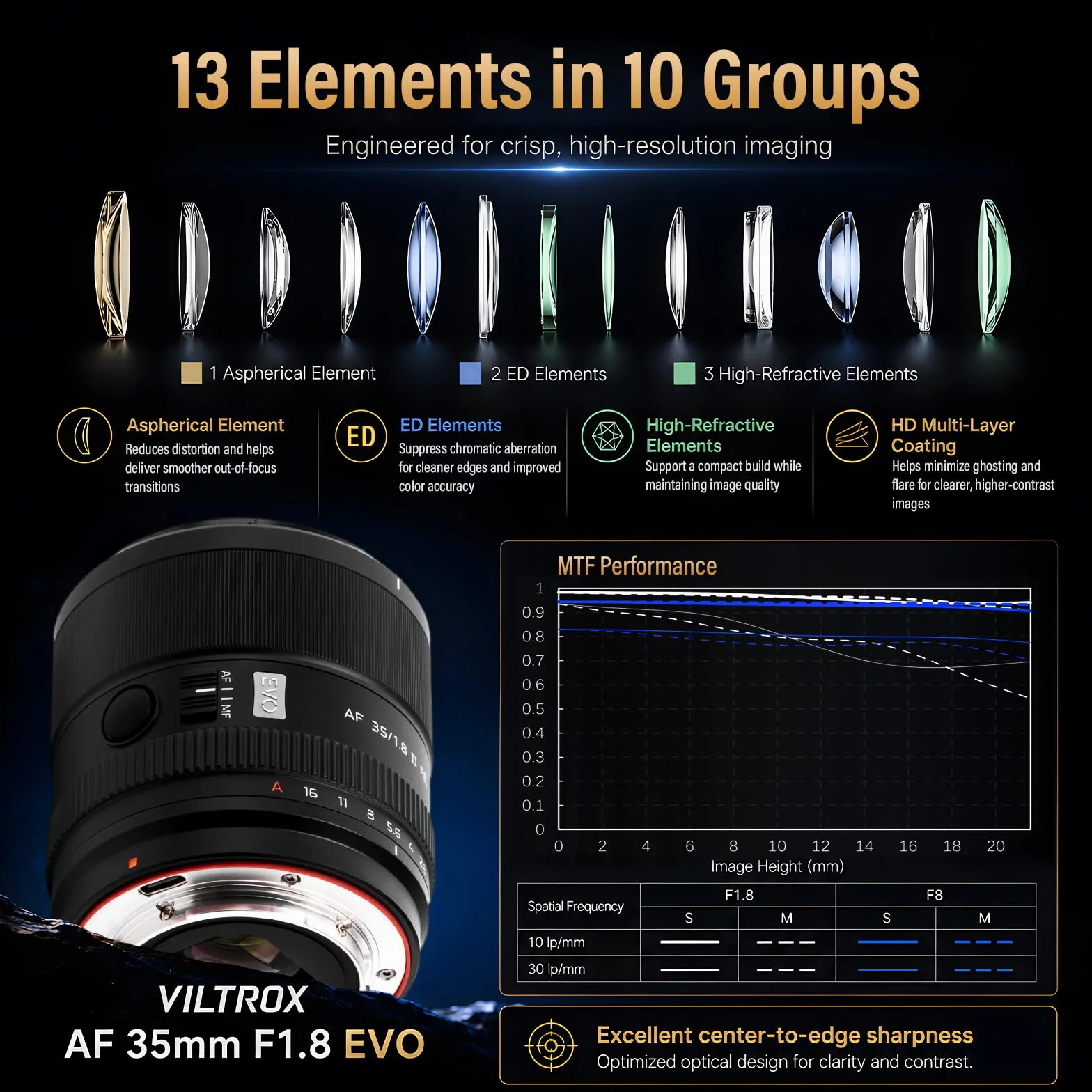 VILTROX 35mm F1.8 Evo pełna ramka Obiektyw APO-Design do montażu Nikon Z z dużym przysłoną z obiektywami aparatu autofokusa do aparatu Nikon ZR ZF Z9 Z8 Z7II Z6III Z5II ZFC Z50II Z50 Z30