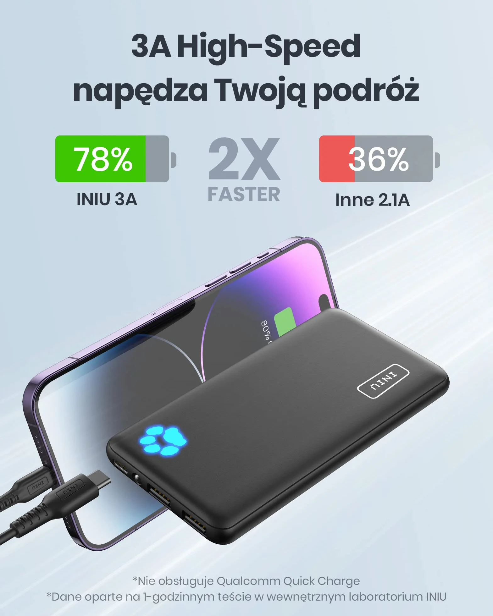 INIU Power Bank, Slimmest i Najlżejsza 10 000 mAh 3A Szybka 3 Wyjścia, Przenośna Ladowarka USB C i Latarka Powerbank Akumulator do iPhone 15 14 13 12 11 Pro Max Samsung Galaxy Xiaomi Google iPad itp.