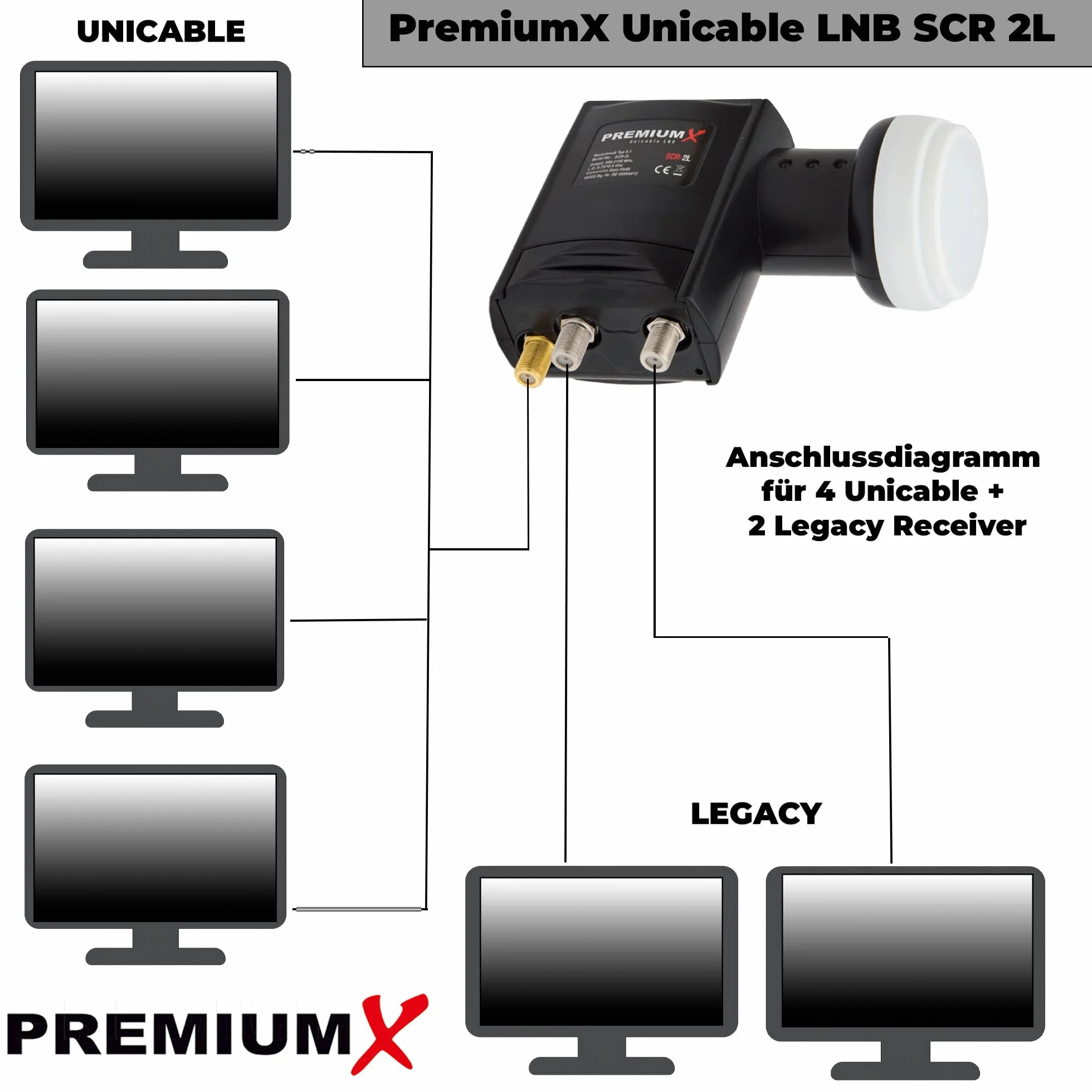 Premium X Unicable LNB - 4 kable uniwersalne + 2 Legacy - 4K Full HD - z ochroną przed warunkami atmosferycznymi do anteny satelitarnej - system jednokablowy cyfrowy odbiornik TV - czarny