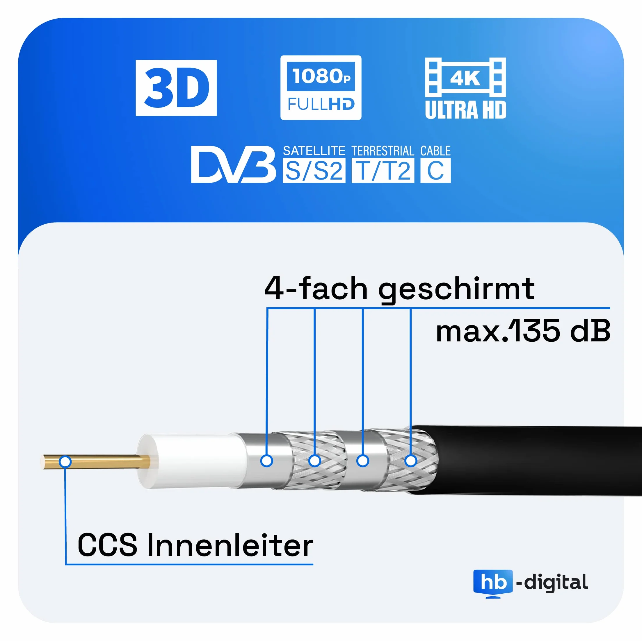 SAT Kabel koncentryczny 15 m HQ135 PRO do DVB-S/S2 C/C2 T/T2