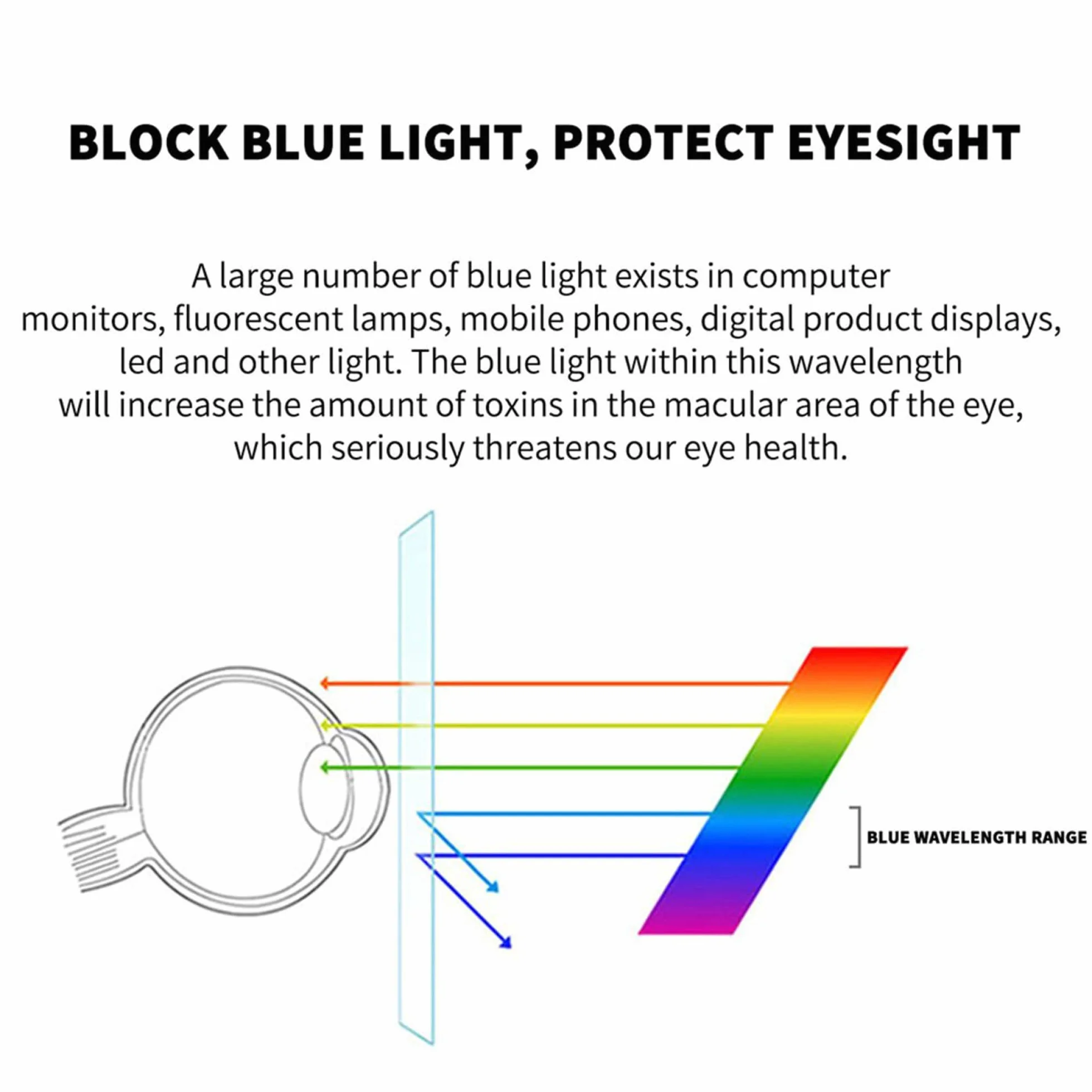 Osłona ekranu, od AntiBlue Light do 50 cali, matowa, przeciwodblaskowa folia bez bąbelków, zabezpieczająca wyświetlacz LCD odporna na zarysowania(50in 1095x616mm)