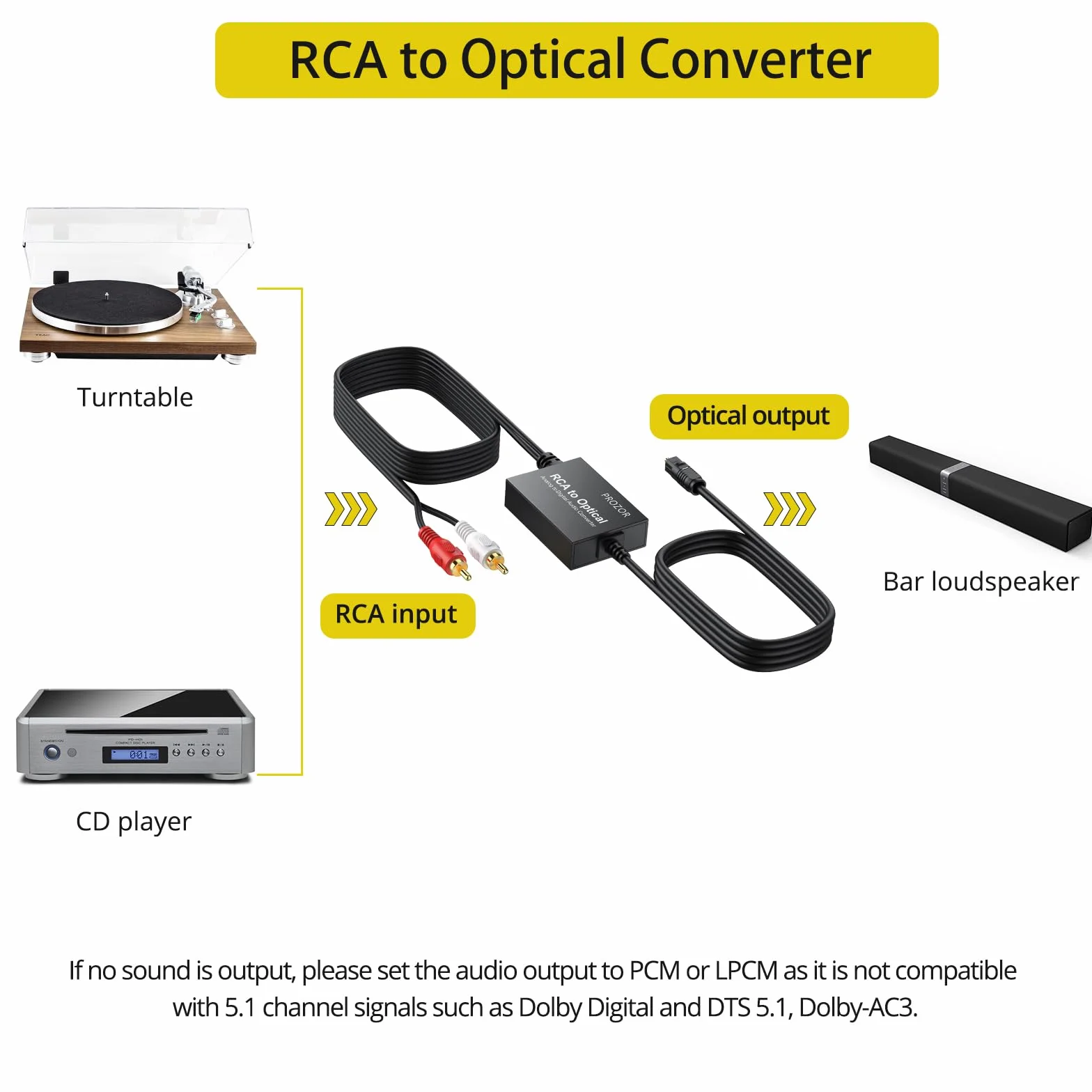 PROZOR Konwerter RCA na SPDIF 2,1 m kabel do optycznego + 1 m kabel RCA Adapter audio do Toslink cyfrowy SPDIF do HDTV gramofonów CD DVD do Soundbara