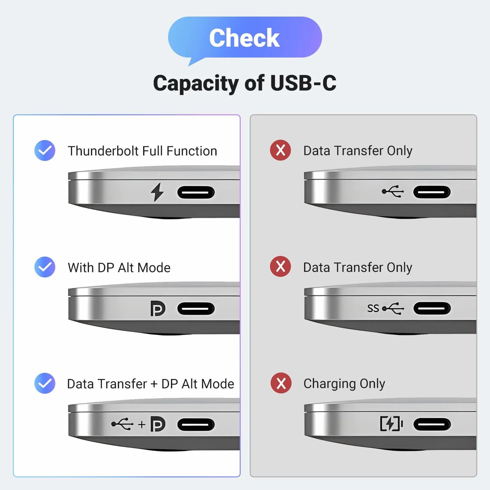 Kabel UGREEN USB C DisplayPort 2.1 16K@30Hz 8K@120Hz 4K@240Hz 2K@240HZ, 40Gbps Thunderbolt 3/4 do kabla DP, HDR, UHBR10, zgodność z serią iPhone 15, Mac mini M4, Macbook Pro/Air, iPad Pro (2M)