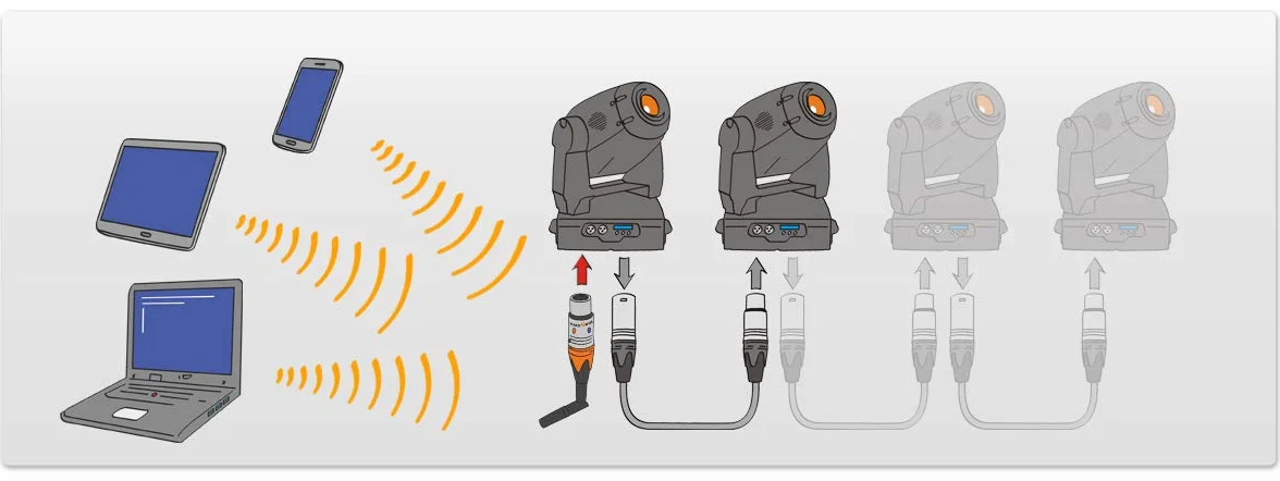 JMS AIR2DMX PRO HR WLAN Interfejs ArtNet Węzeł DMX