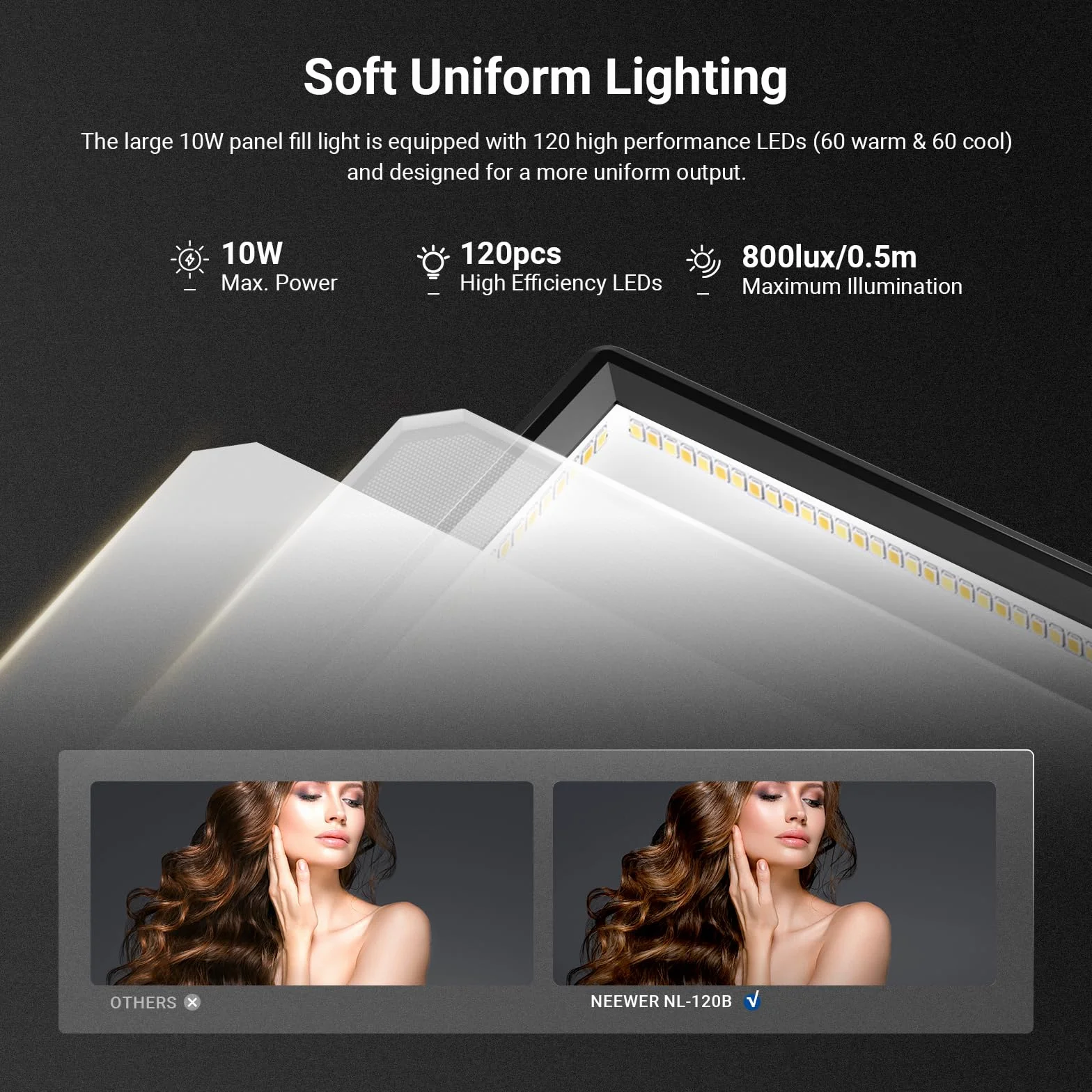 NEEWER Basics 9" LED Panel Reflektor, 3200-5600K Edge Lit Możliwość przyciemniania Miękkie oświetlenie kamery z Statywem Biurko, CRI95+ 800Lux 4000mAh Akumulator do Fotografii Nagrywania Streaming