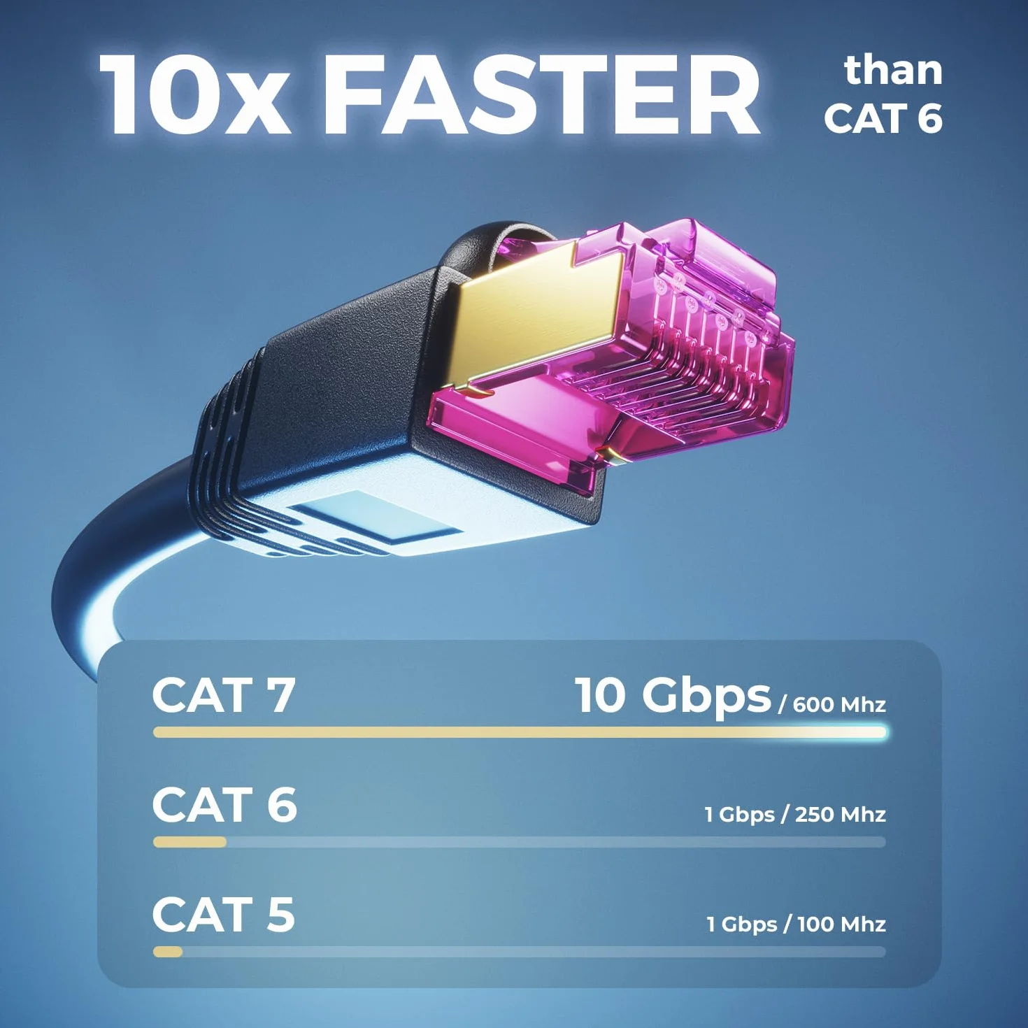 deleyCON 15m Kabel Sieciowy CAT7 Outdoor do Zastosowań Zewnętrznych (10 Gbit/s, 600 MHz, Ekranowanie S/FTP, Miedź) RJ45 Ethernet LAN DSL Kabel Patch - Odporny na Warunki Atmosferyczne - do PC, TV