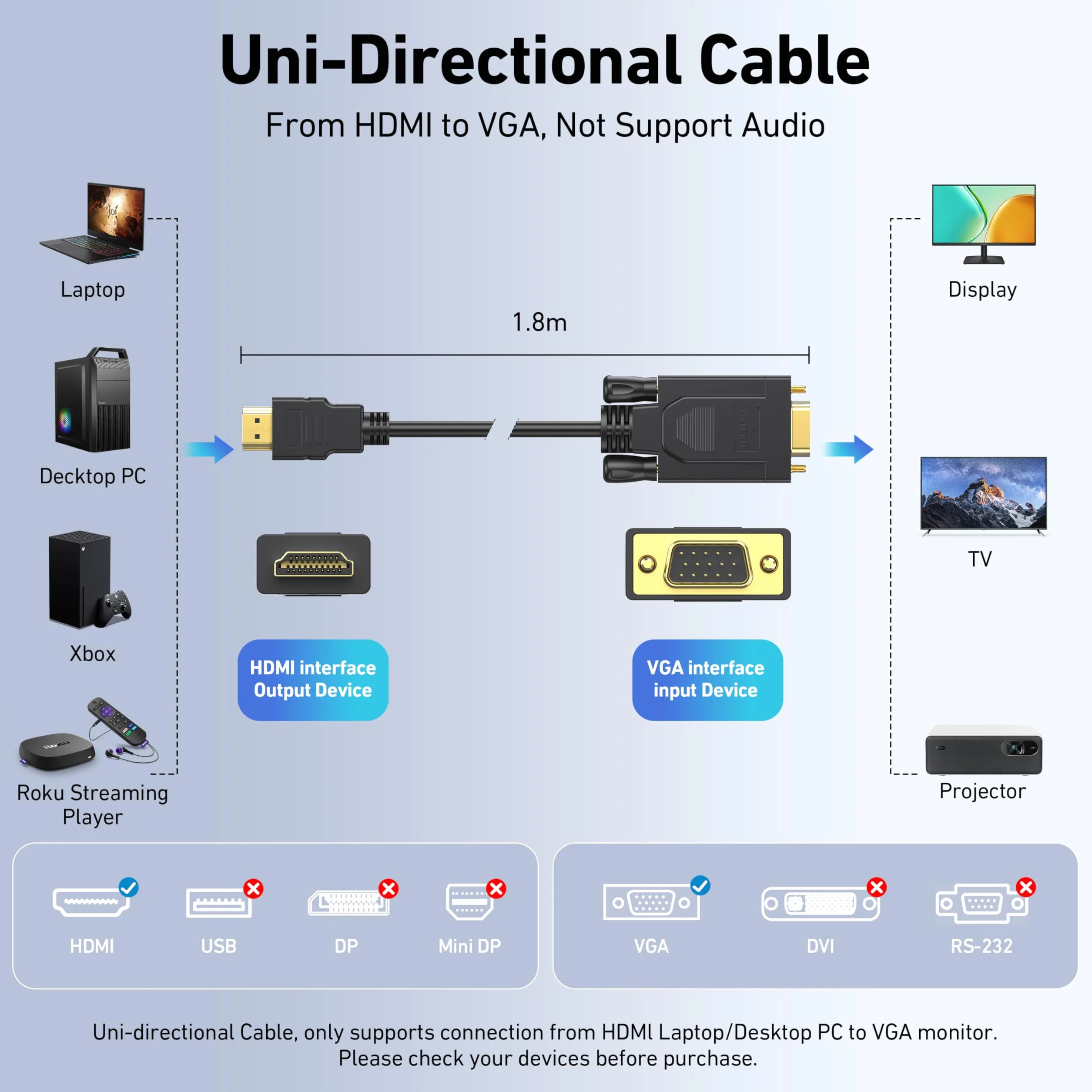 BENFEI Kabel HDMI na VGA 1,8 m, jednokierunkowy HDMI do VGA (męski-męski)