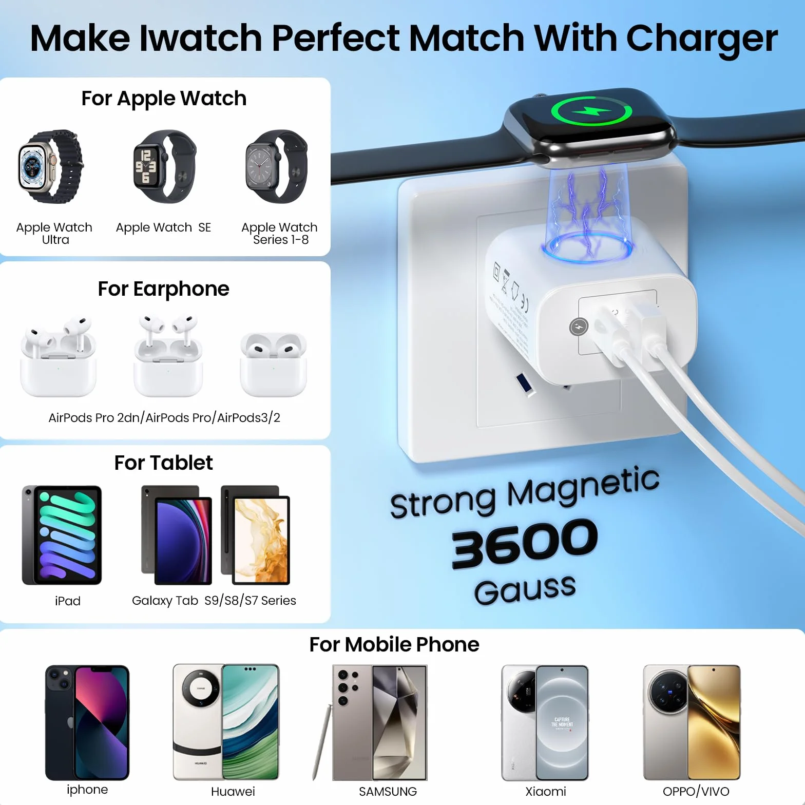Stacja ładująca 3 in 1 zegarka Apple Watch i iPhone'a, przenośna ładowarka ścienna 20W z 2 portami USB-C i USB-A, szybka ładowarka PD i QC do for Apple Watch 1/8/SE/Ultra Pro/3/2 iPad Samsung Huawei