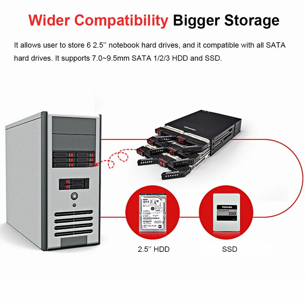 6-kieszeniowa Obudowa Dysku Twardego 6 Gb/s stelaż Mobilny 6 Gb/s na Dysk Twardy 2,5" SSD Obudowa z Wentylatorem Chłodzącym Szafka Typu Hot Swap i Wskaźniki LED do Komputera