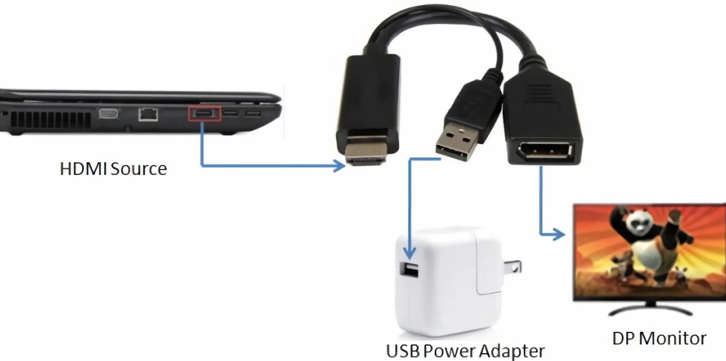 LINK LKADAT20203 3 aktywne adaptery HDMI męskie → DisplayPort 1.2 żeński 4K - ze złączem USB - kompatybilny z komputerem PC, notebookiem, monitorem