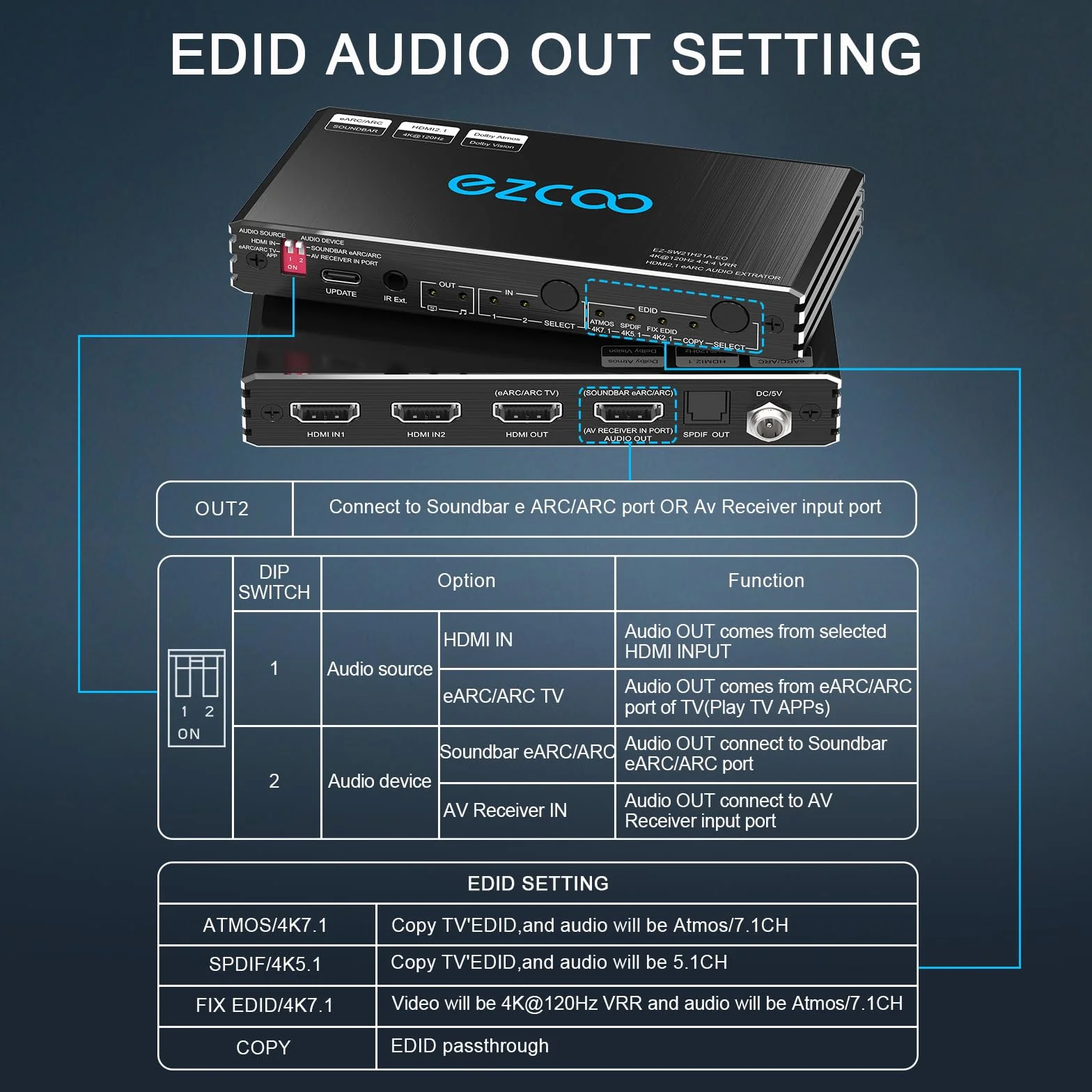 4K 120Hz HDMI 2.1 eARC Audio Extractor przełącznik 2x2 VRR ALLM HDCP2.3 ARC HDR10 CEC SPDIF optyczne wyjście audio IR pilot D-olby EDID dla PS5 XBOX NVIDIA AMD