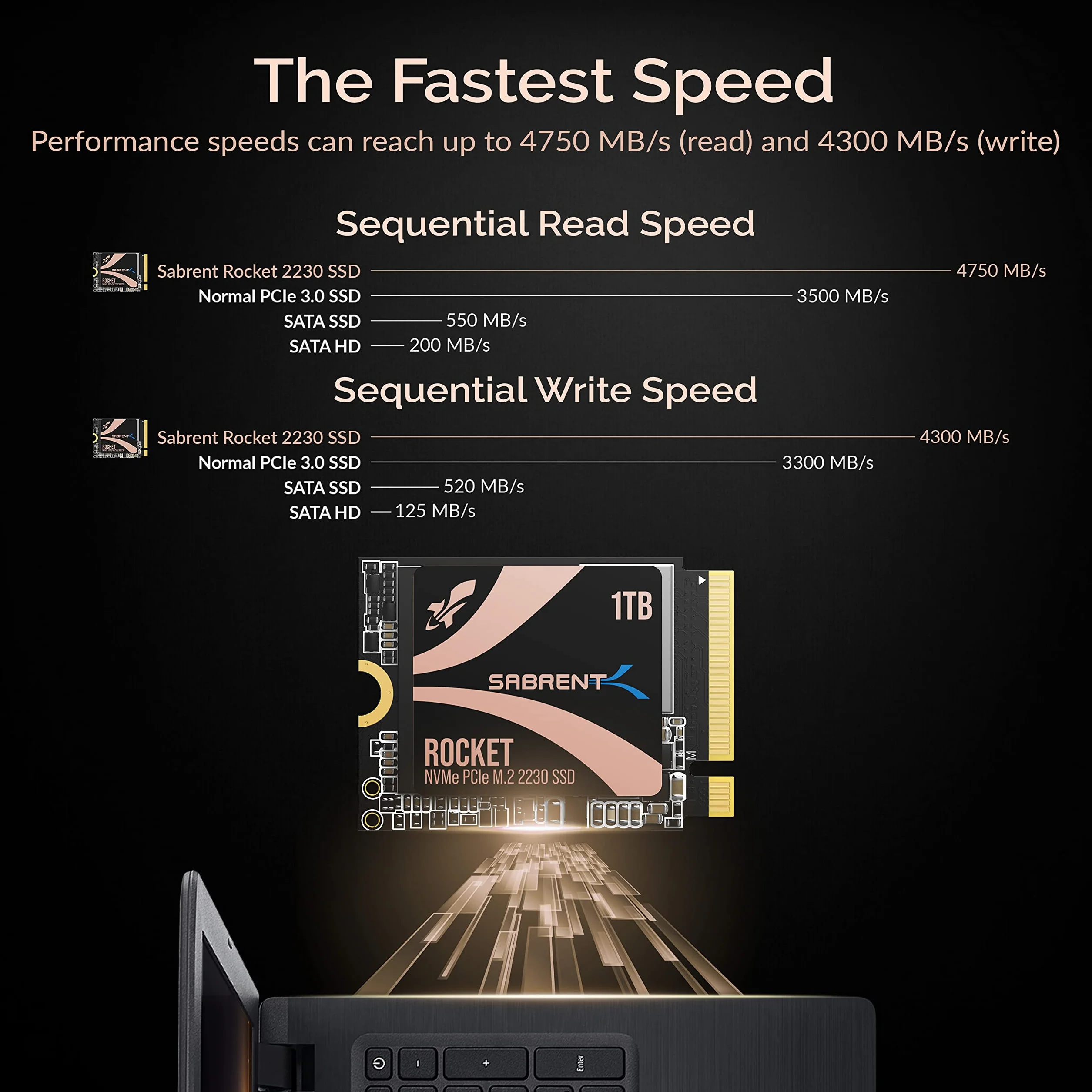 Sabrent Rocket SB-2130-1TB Dysk Ssd, Czarny, 1 TB