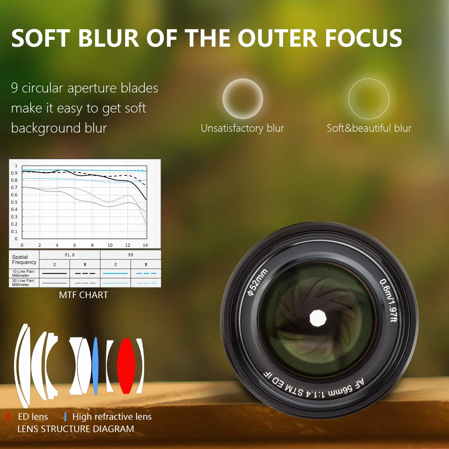 VILTROX 56mm F1.4 STM Obiektyw Autofokus APS-C Obiektyw portretowy Kompatybilny z Sony E-Mount APS-C-Format bez lustra Aparaty A6500 A6300 A6000 A7Rpape A7RⅡ A7RⅡ A7Ⅱ A7S A7R