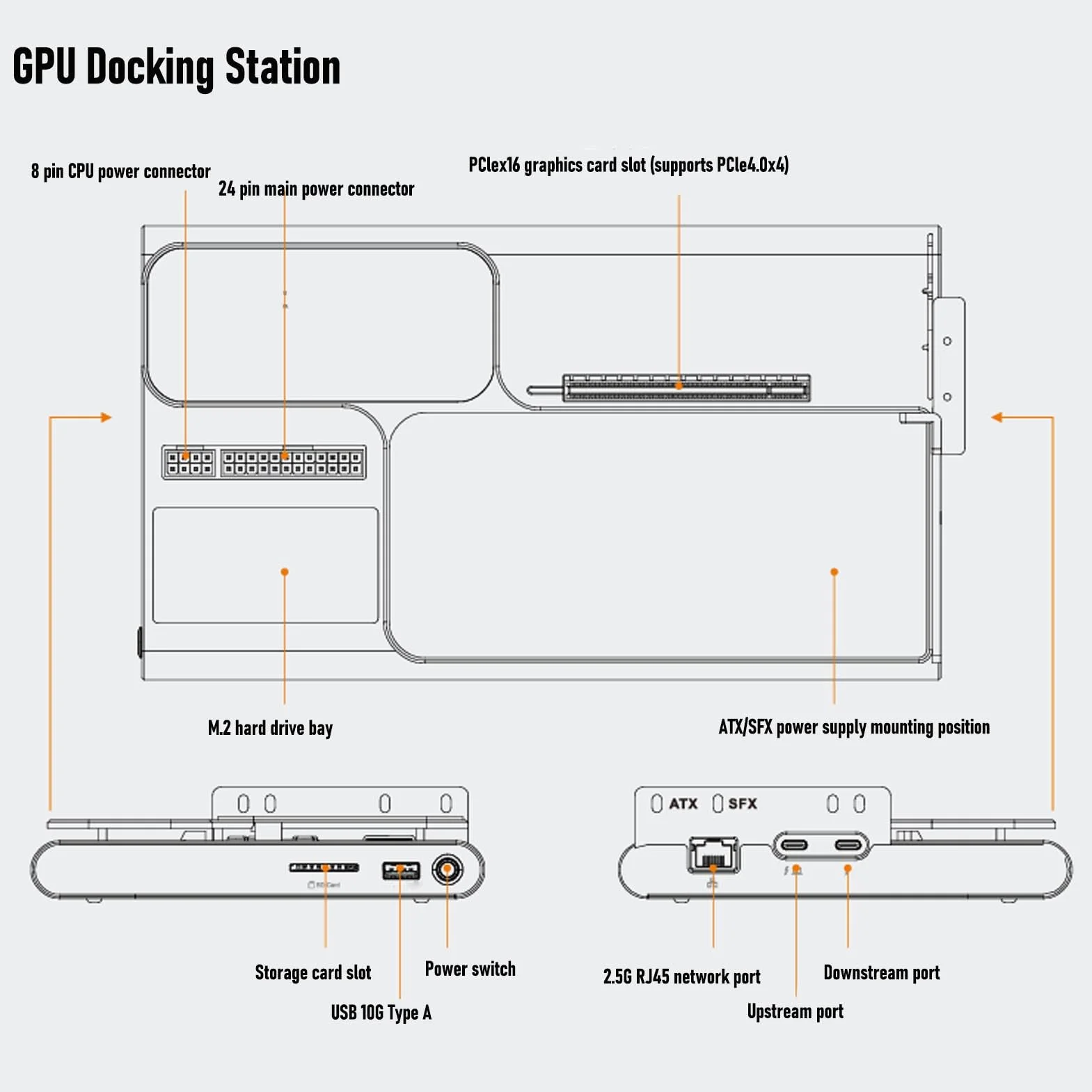 Jectse PCIEX16 GPU Dock Station, Zewnętrzna Stacja Dokująca Grafiki dla 5, 140W PD, PCIE4.0 X4, 2,5G RJ45, USB 3.2, M.2 Slot, AIDX/SFX Zasilacz, dla Wygranych 10 11