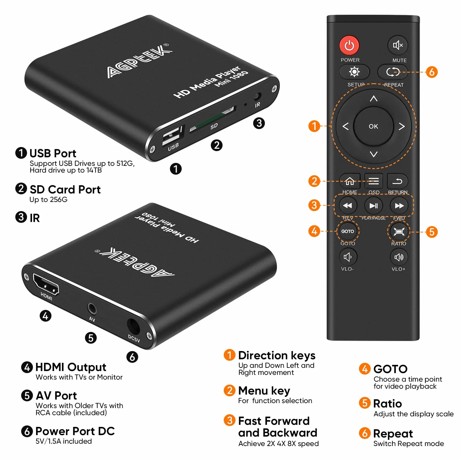 Odtwarzacz multimedialny HDMI, Mini 1080p Full-HD Ultra HDMI Cyfrowy odtwarzacz multimedialny dla -MKV/RM- dysków twardych USB i kart SD