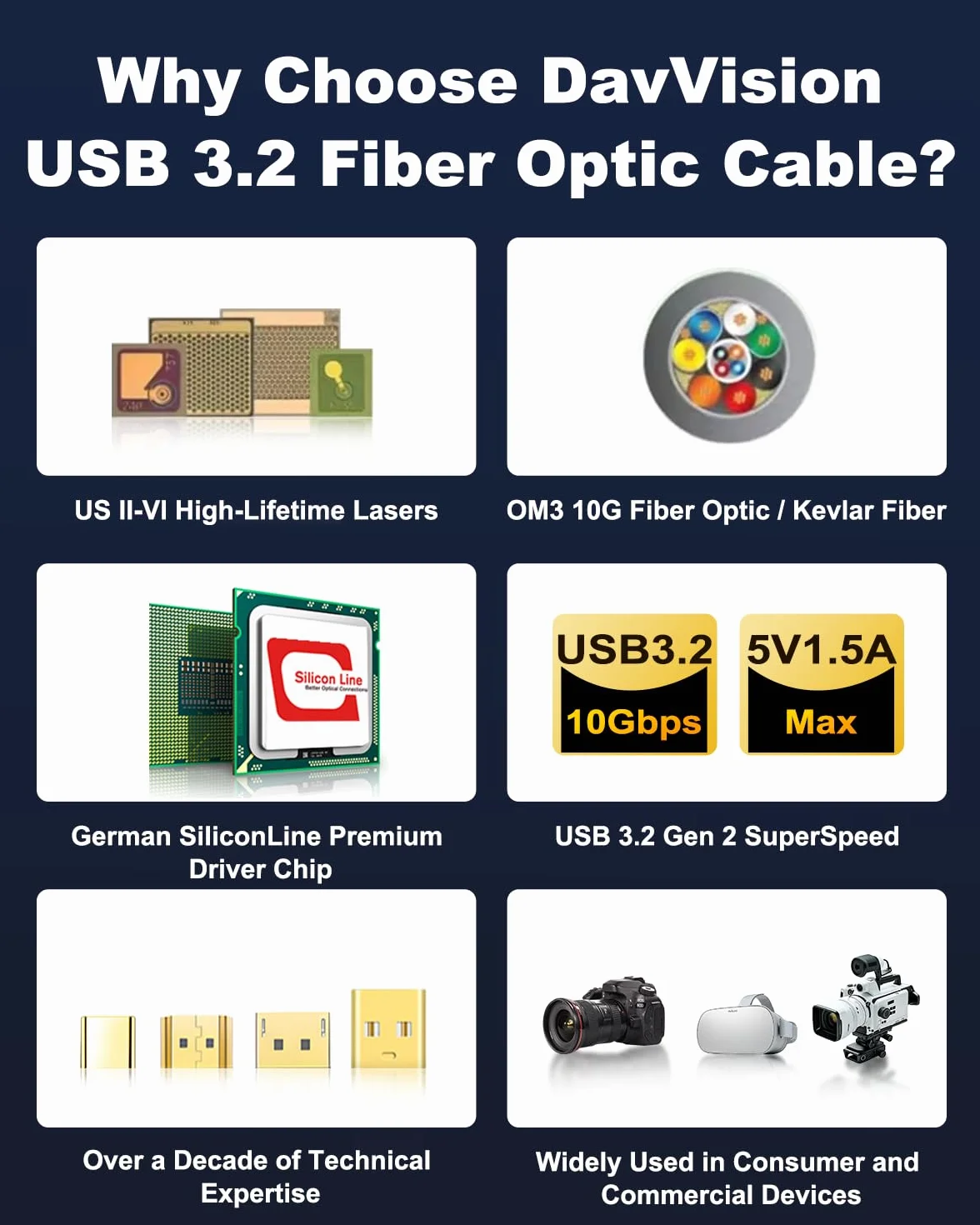 Kabel światłowodowy USB A na USB C, 15 m, 10 Gb/s, USB 3.2 Gen2, przedłużacz z niemieckim chipem SiliconLine, ultracienki i długi dystans do kamery Logitech 4K, VR/AR, wideokonferencji