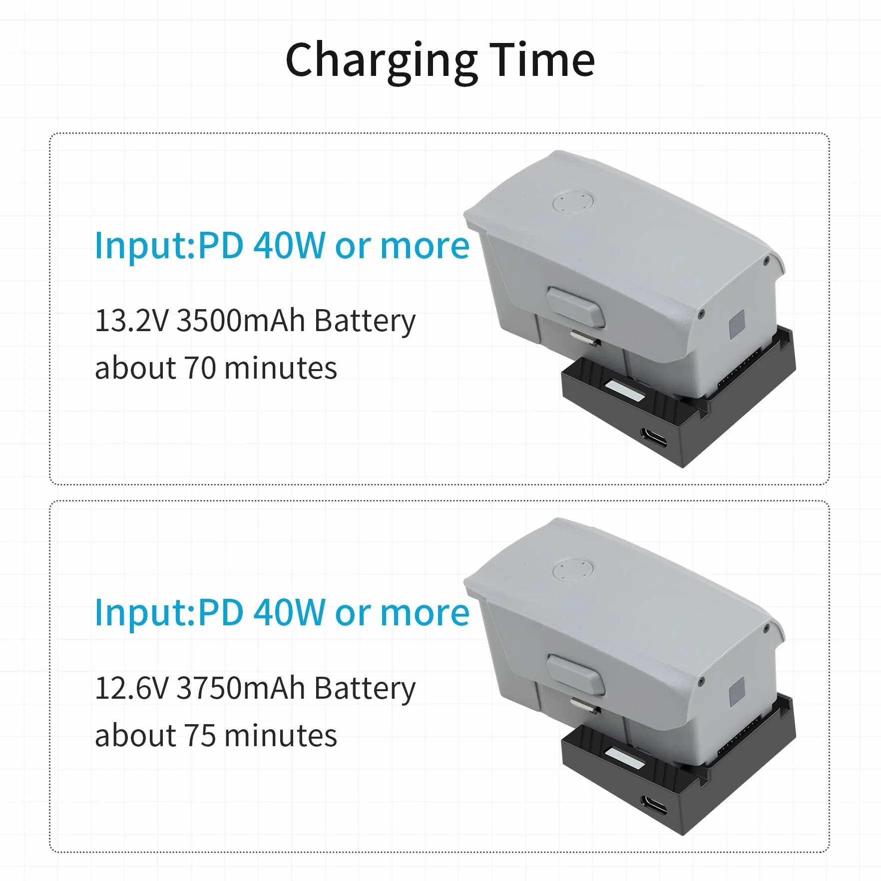 QC 3.0 Mini Ładowarka USB Typ-C do DJI Mavic Air 2S Air 2 Automatyczne dopasowanie szybkie ładowanie ze wskaźnikiem ładowania akcesoria drona