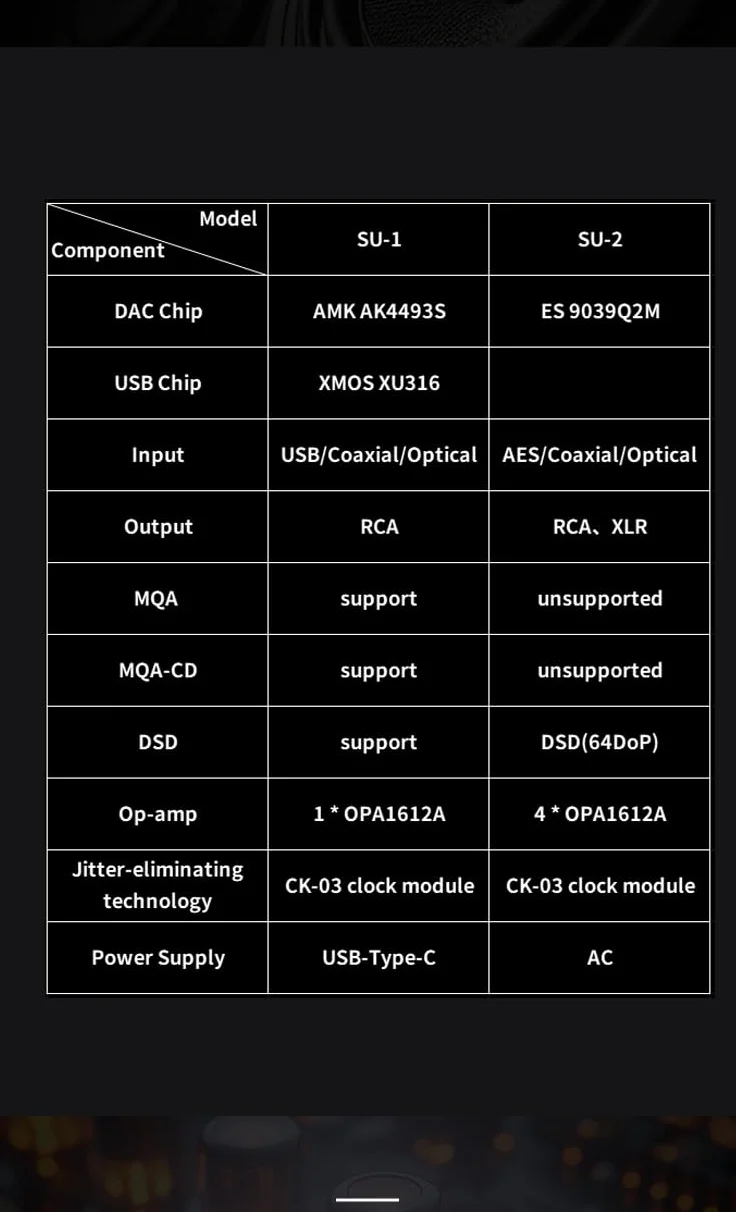 Fanmusic SMSL SU-2 Dekoder High Resolution ES9039Q2M 4 chipy OPA1612A THD+N 0,00006% sinad 123,5 dB DAC