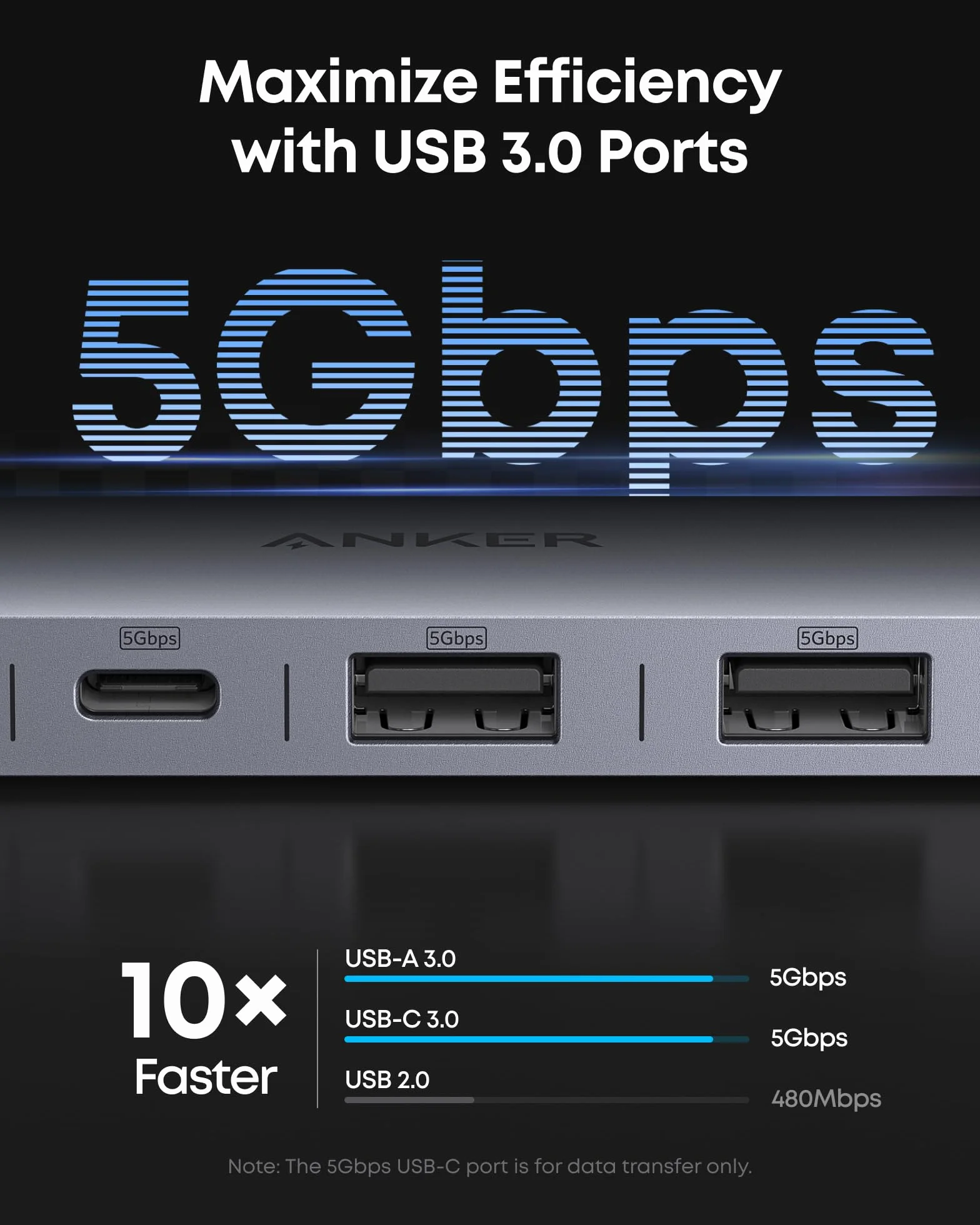 Anker Hub USB-C 7 w 1 z HDMI 4K @ 60 Hz, zasilaniem 85 W, portami USB-A/C 3.0 i czytnikiem kart SD/microSD dla urządzeń USB-C (bez zasilacza)