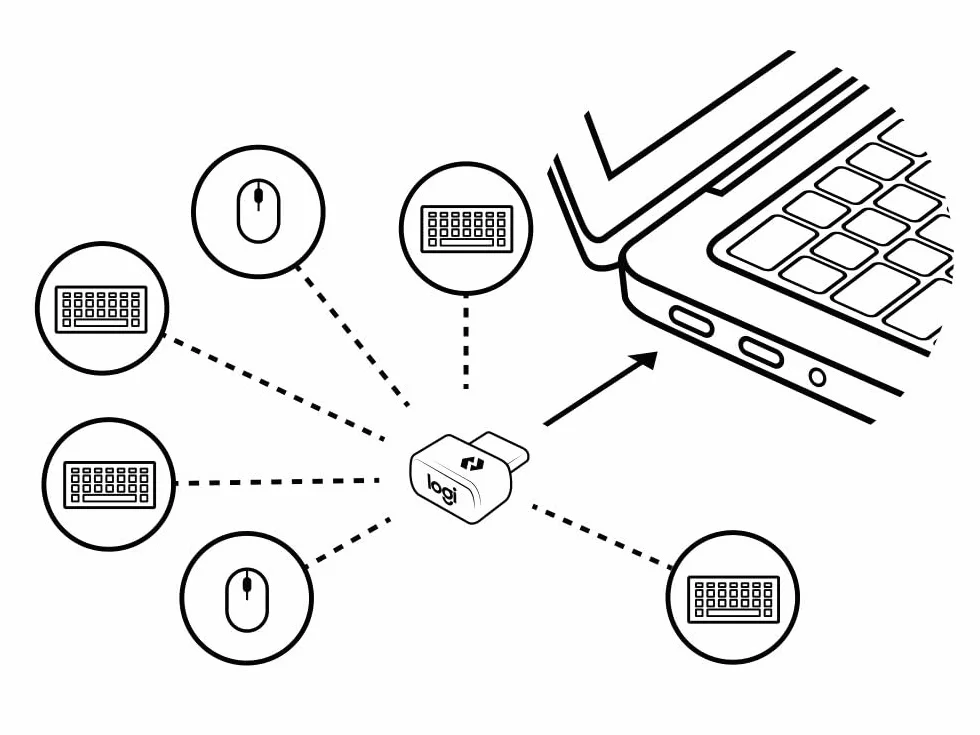 Logitech Odbiornik USB-C Bolt