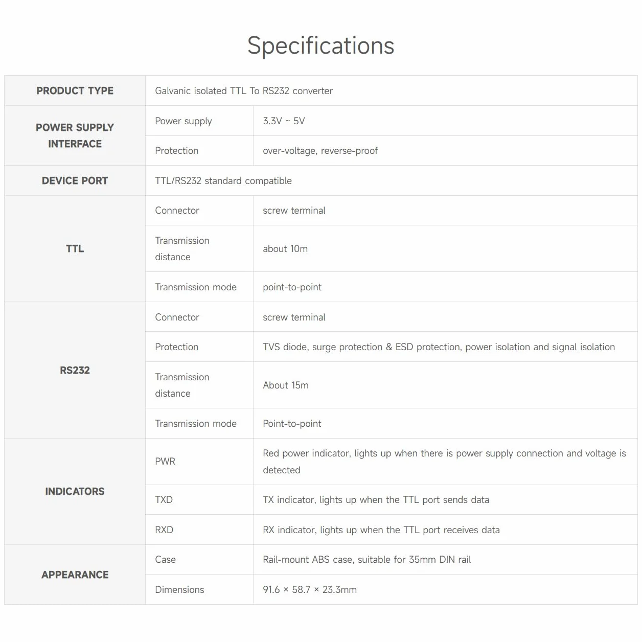 Waveshare Rail-Mount TTL To RS232 Galvanic Isolated Converter, Full-Duplex Communication, Lightningproof & Anti-Surge, Multi-Isolation Protection, TTL Serial Converter