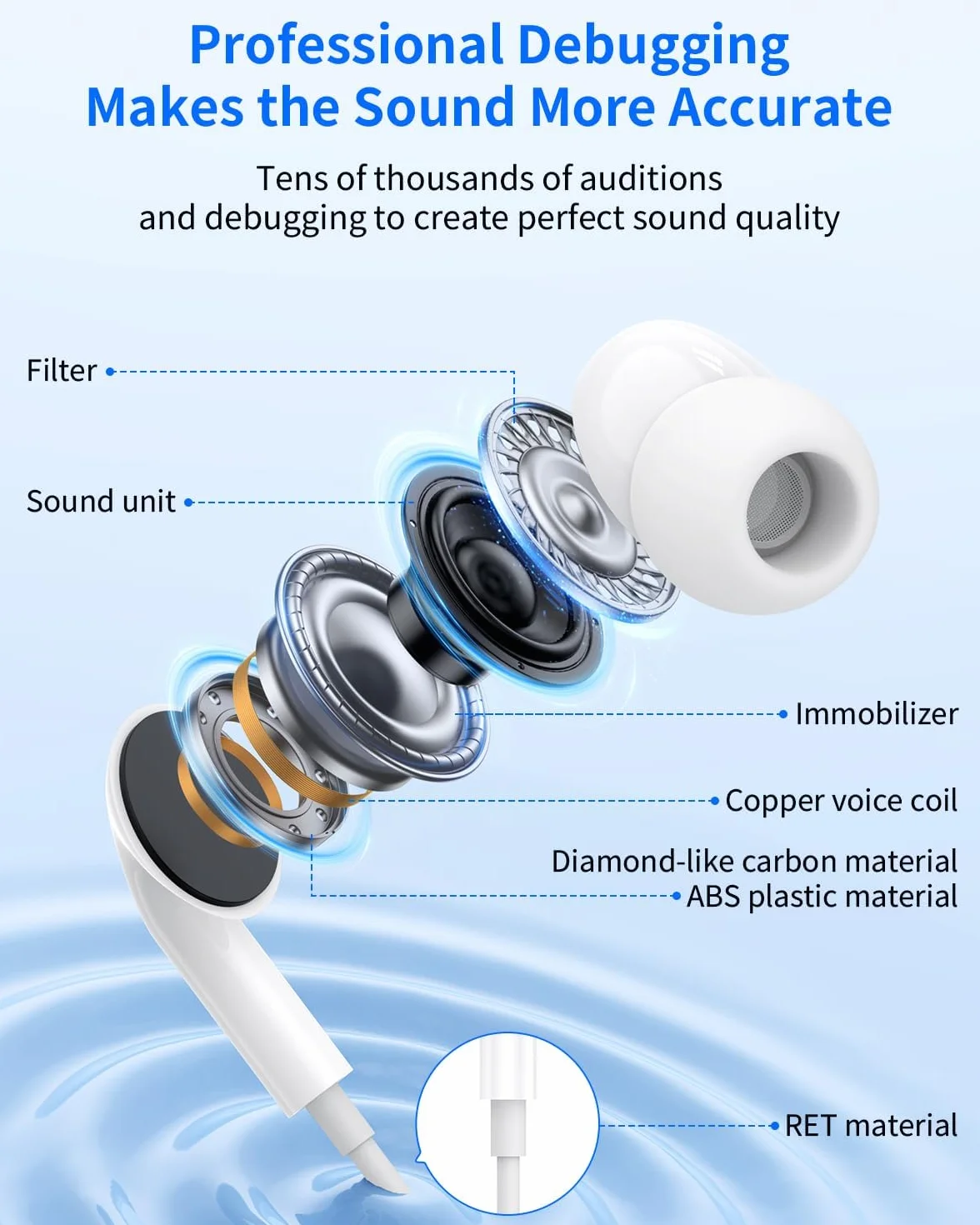 Słuchawki douszne do iPhone'a, [certyfikat MFi], słuchawki z kablem, HiFi Audio Stereo, z mikrofonem i regulatorem głośności, Lightning z iPhone 14/14 Pro/13/12/11/XS/X/8/7/SE