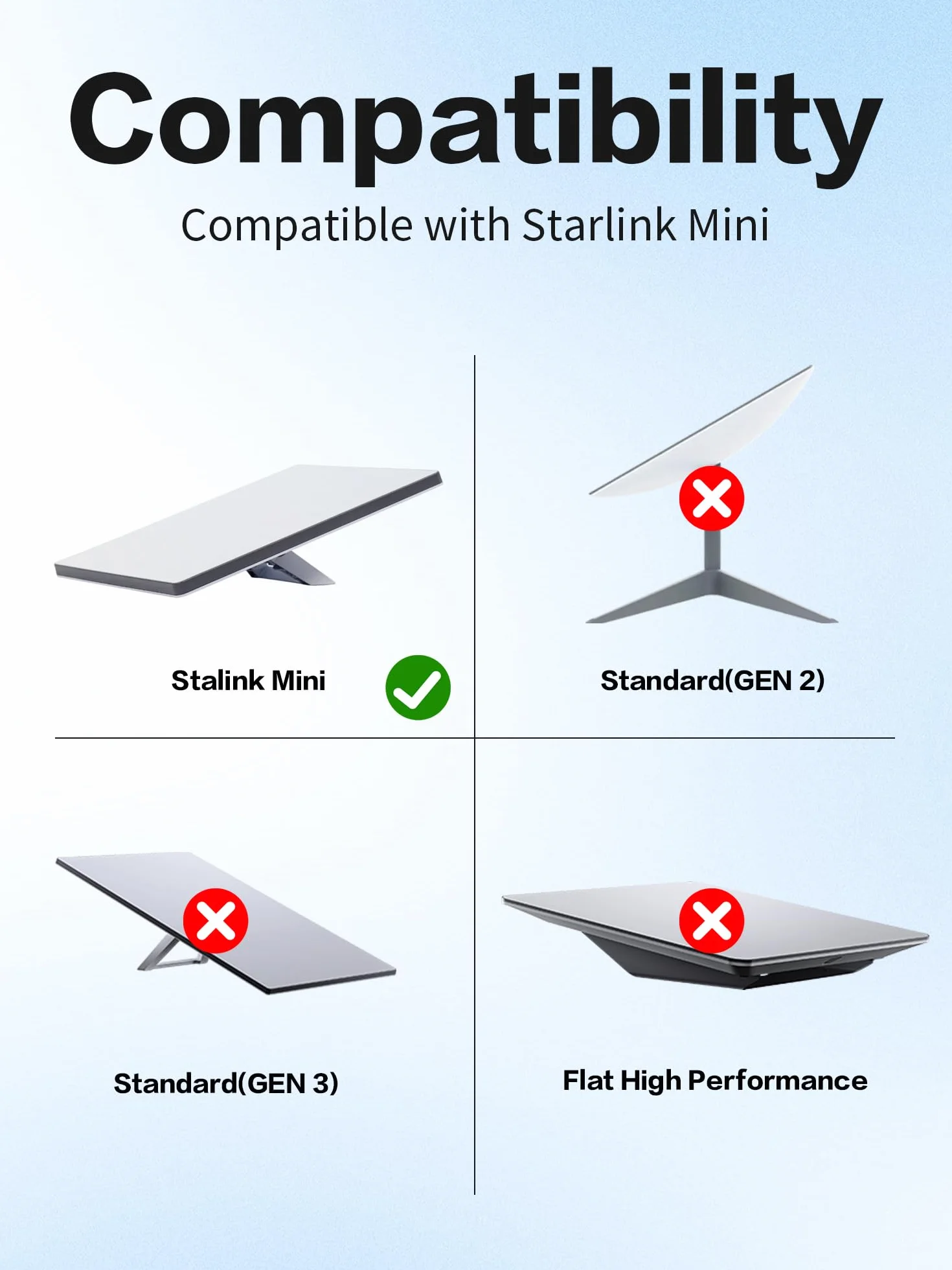 YACSEJAO Kabel zasilający do papierosa na prąd stały do Starlink Mini 12 V-24 V wodoodporna zapalniczka samochodowa do przewodu zasilającego DC 5521 18AWG (3 m)