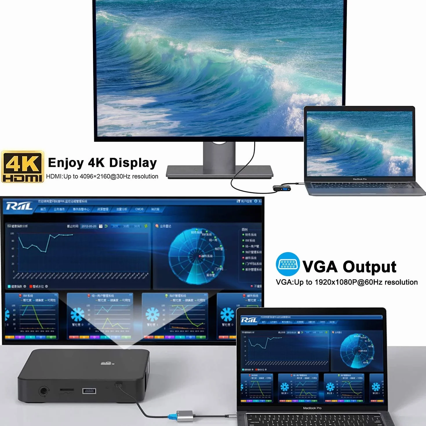 ABLEWE Adapter USB C na HDMI VGA 4K 1080P Thunderbolt 3 do MacBooka Chromebook Pixel Lenovo Yoga Dell XPS 13 Samsung Galaxy