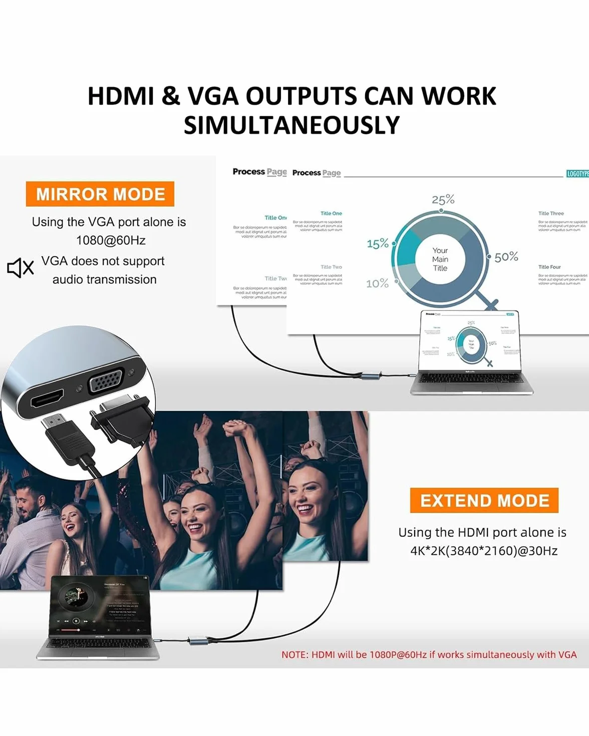 Adapter USB C do HDMI VGA 4K@30Hz - Wieloportowy 4 w 1 z Portem USB 3.0, Ładowaniem PD 100W - Kompatybilny z MacBook, Chromebook, HDTV