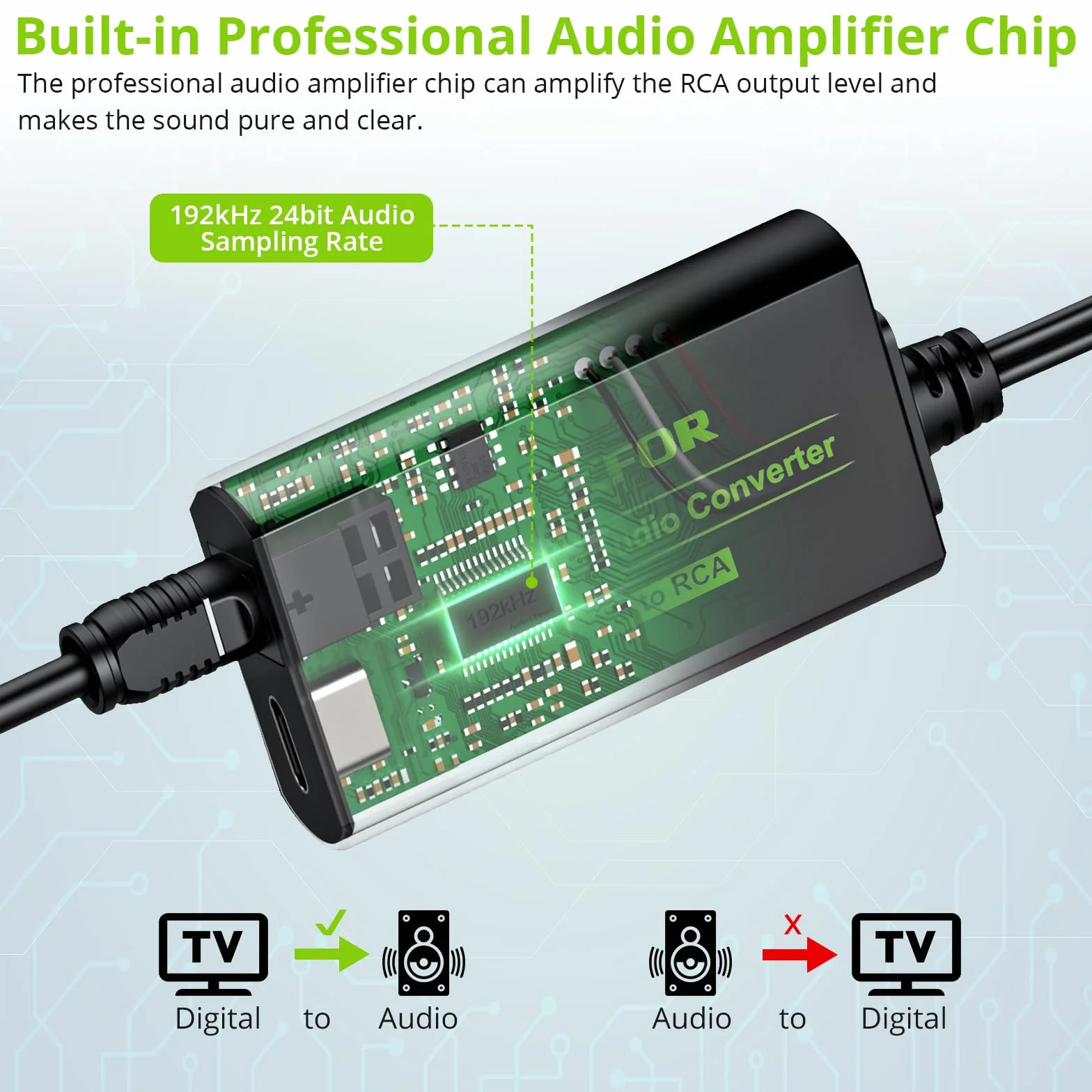 LiNKFOR Konwerter DAC 192 kHz 6 ft/1,8 m optyczny Toslink koncentryczny na analogowy adapter audio cinch L/R z kablem optycznym do PS3, DVD, Sky, Xbox HDTV, odtwarzacza Blu-Ray