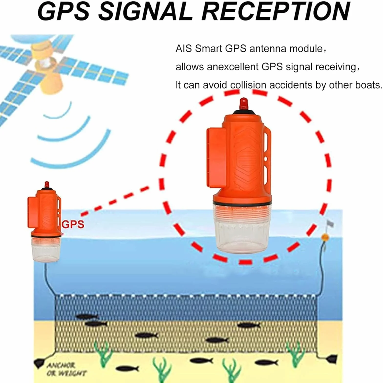 Lokalizator Sieci Rybackich, Echosonda I Lokalizator Ais, Pozycjonowanie Gps 10 NM, Wodoodporność Ipx7, Odpowiednie Do Wyszukiwania I Ochrony Sieci Rybackich