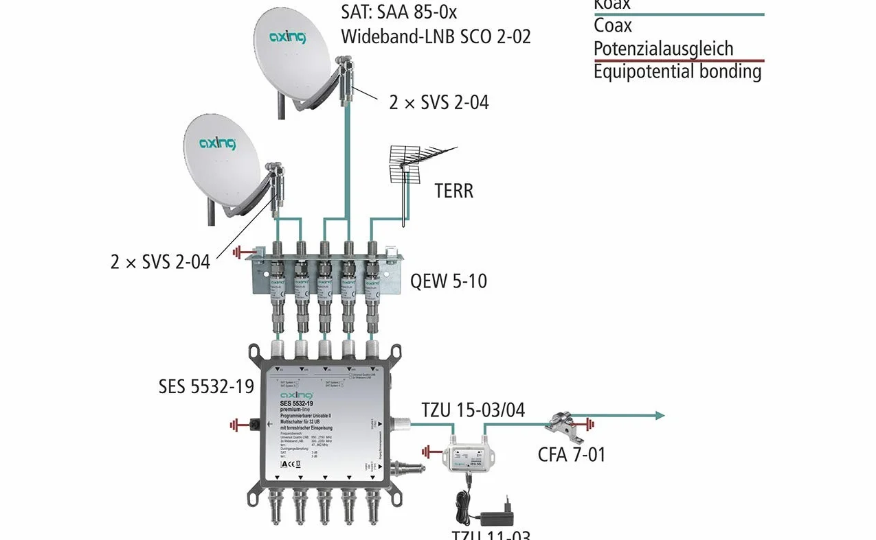 Axing SVS 2-04 satelitarny wzmacniacz przewodów szerokopasmowych 10dB 47-2200 MHz