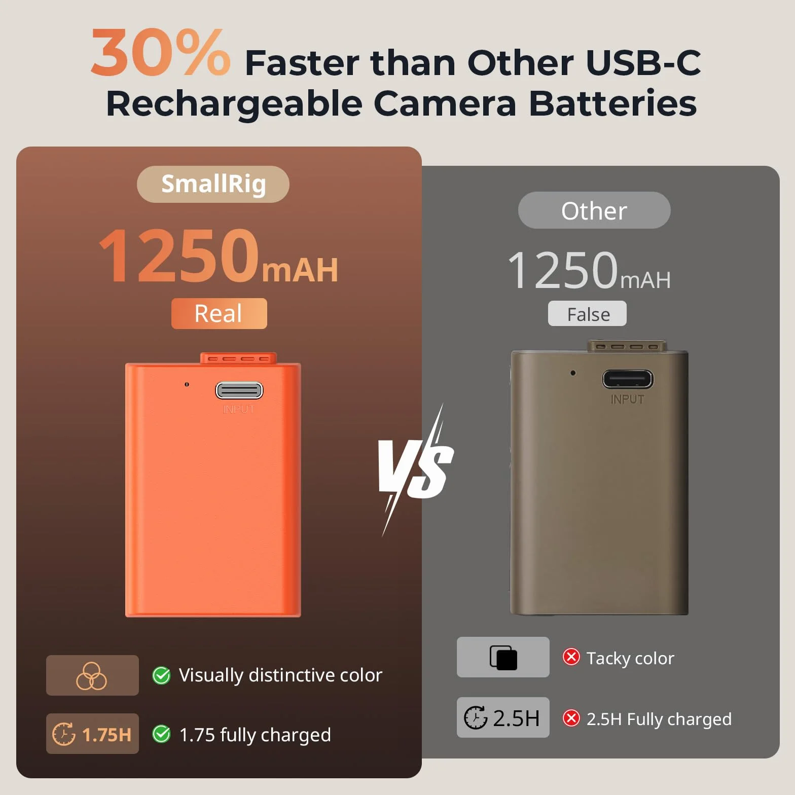 SMALLRIG EN-EL25 Bateria 1250 mAh USB-C Zamienna bateria do aparatu Nikon Z30 / Z50 / Z fc, 1,75H W pełni naładowana bateria do aparatu Nikon Z30, Z50, Z fc, pomarańczowa - 4967