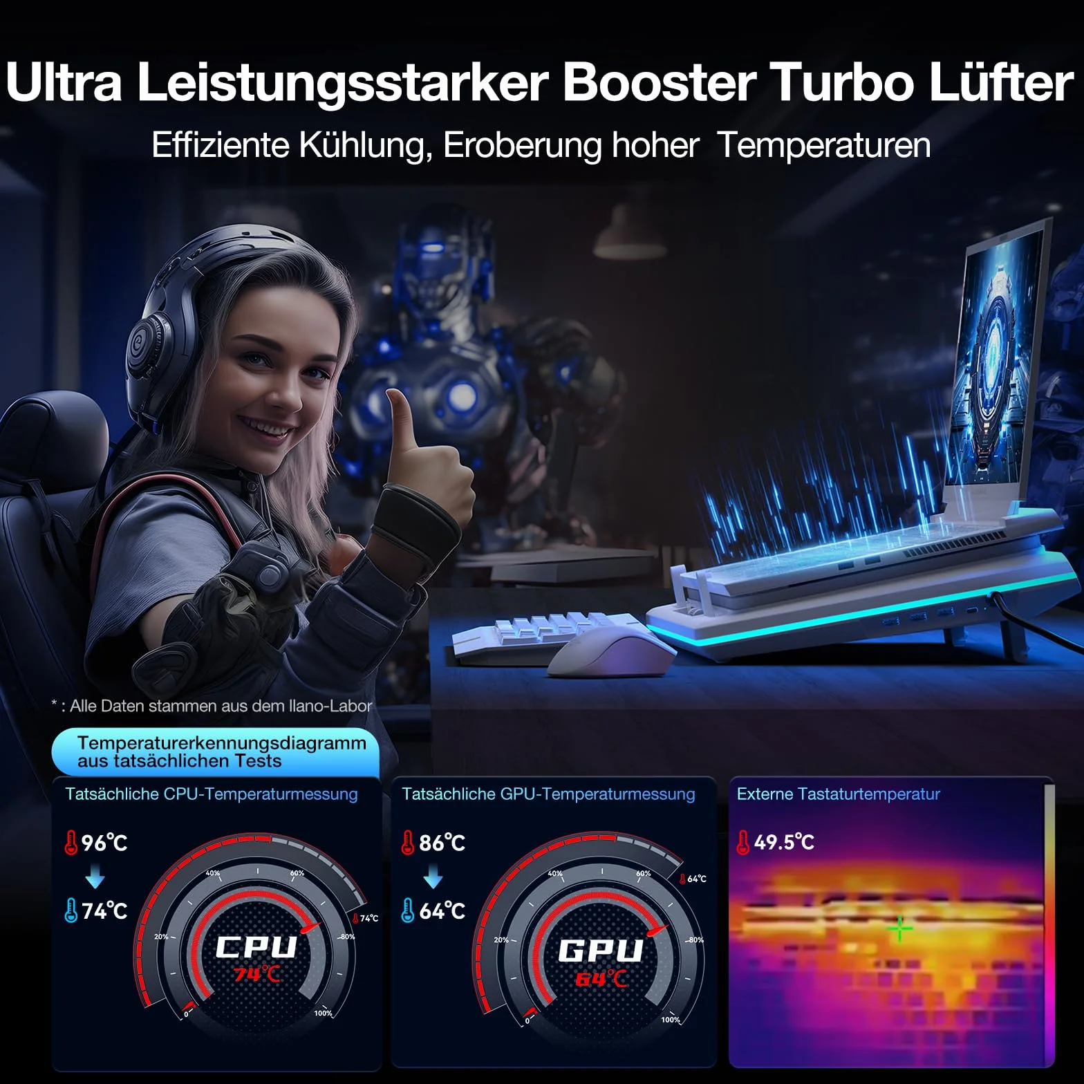 Chłodnica do laptopa z RGB 14 cm bardzo duży wentylator turbo, regulowana prędkość, pianka uszczelniająca, 3-portowy koncentrator USB do laptopów 39,6 cm