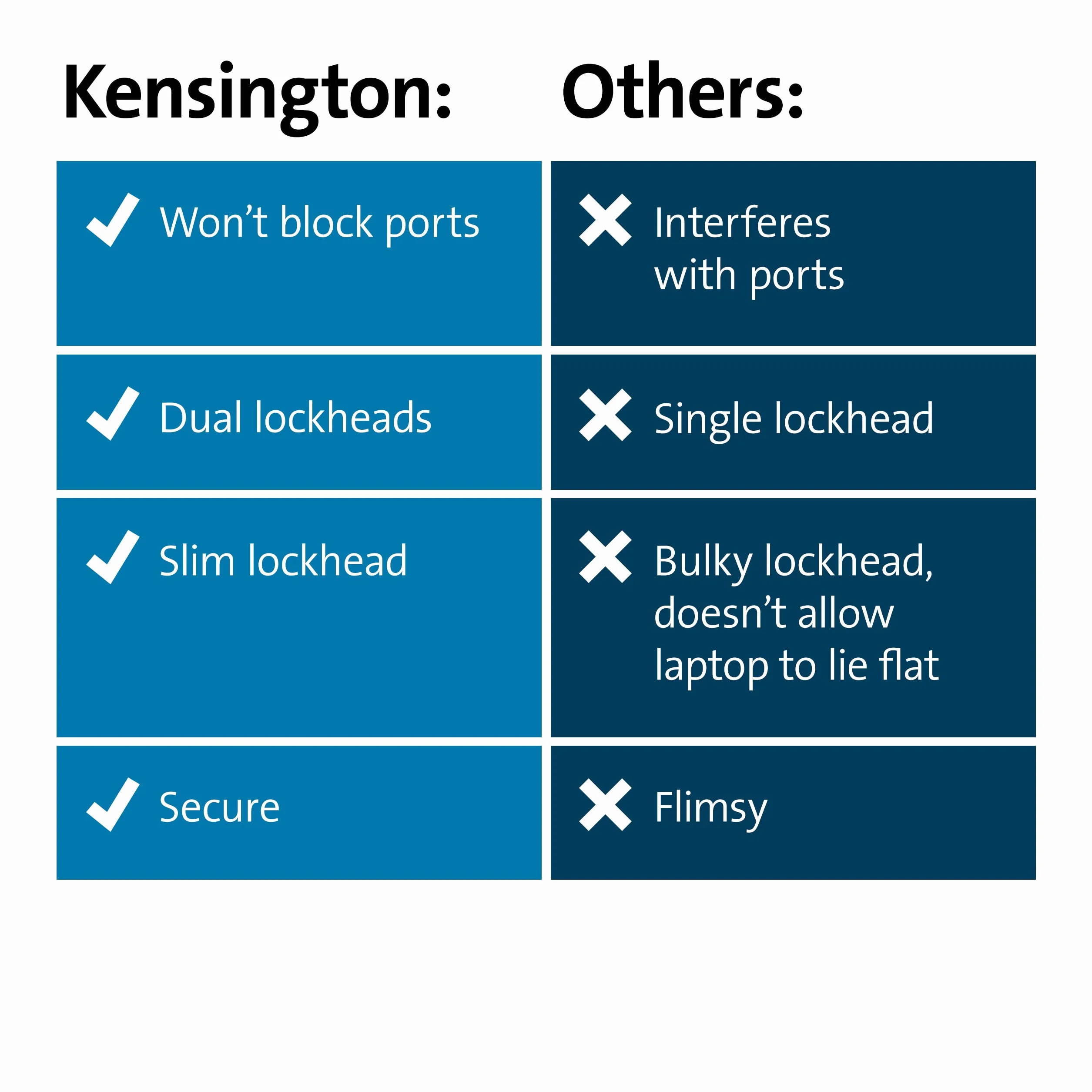 Kensington, blokada kablowa Slim N17 2.0 do gniazd klinowych z kluczem, dwie głowice, zabezpieczenie przed kradzieżą cienkich laptopów, linka ze stali węglowej 1,8 m (K60508WW)