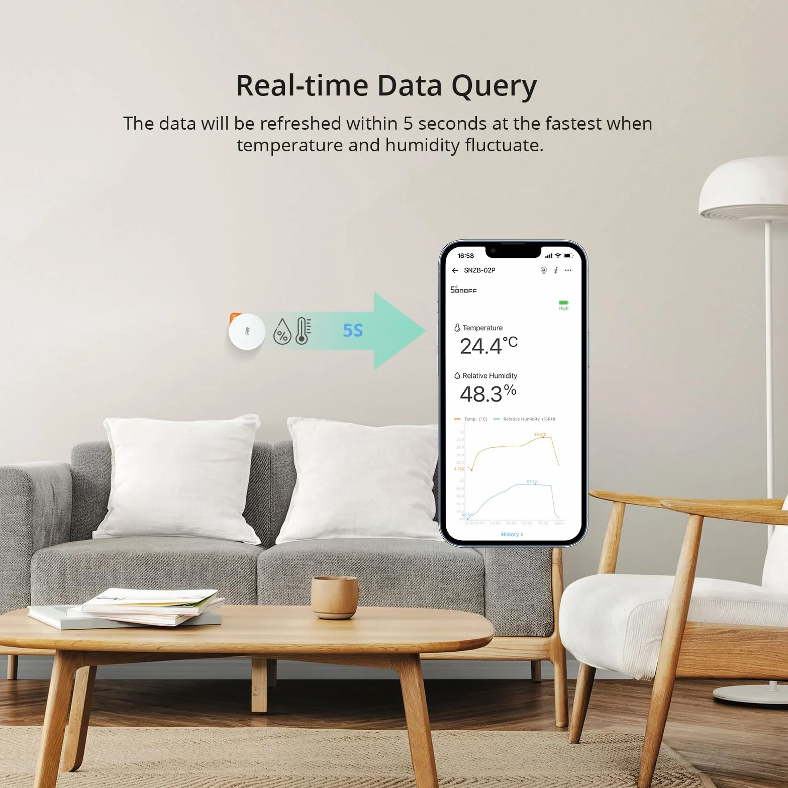 SONOFF ZigBee Czujnik Temperatury I Wilgotności SNZB-02P, Wymaga Koncentratora ZigBee, Do Zdalnego Sterowania I Automatyki Domowej, Kompatybilny z Google, Smartthing, Alexa, Współpracuje z IFTTT