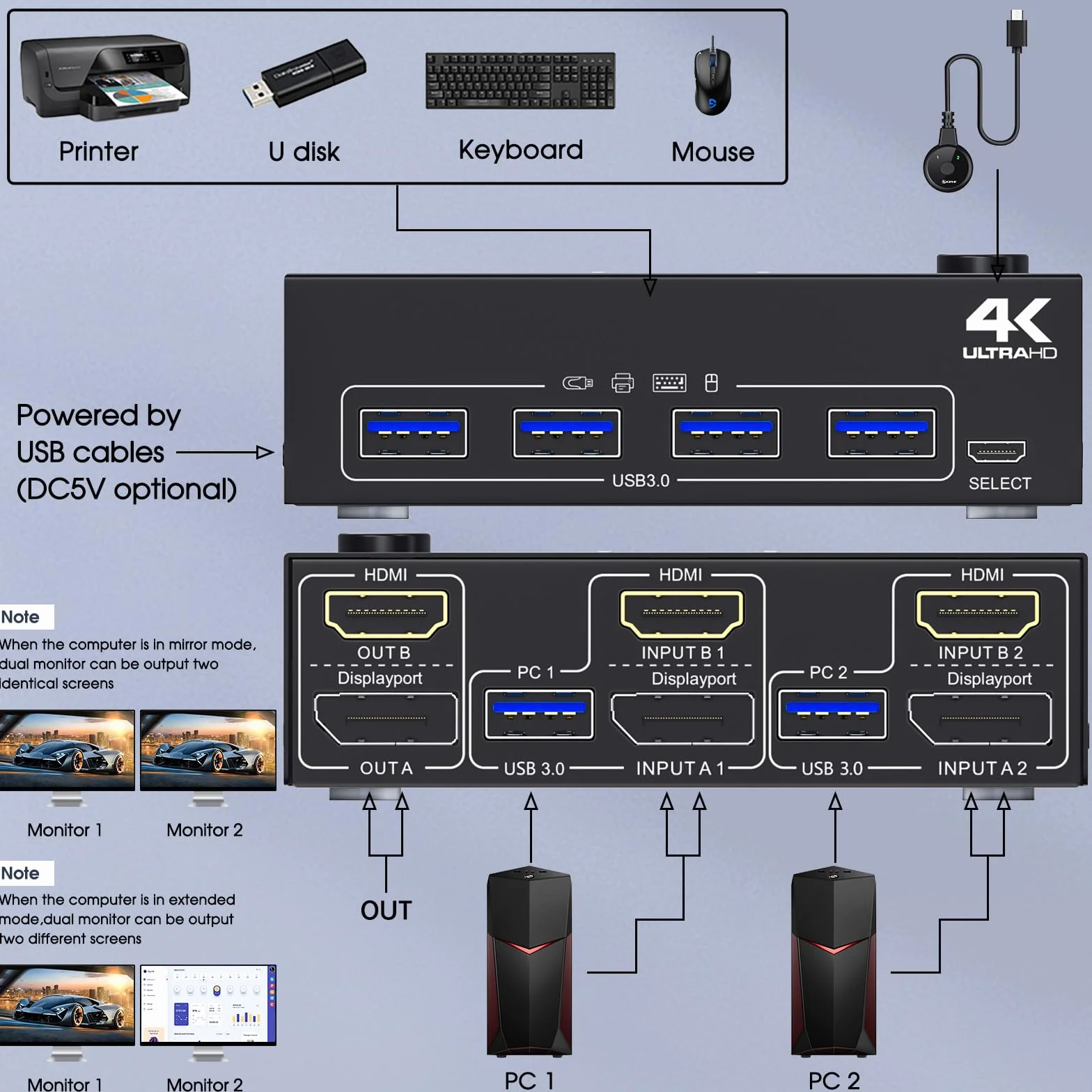 Displayport + HDMI Przełącznik KVM 2 Komputery 2 Monitory 4K@60Hz, MLEEDA Dual Monitor KVM Switch 2 Computers Dzielenia 2 Monitors i 4 Porty USB 3.0, z Kabel Zasilania, Przewodowy Pilot i 2 Kable USB