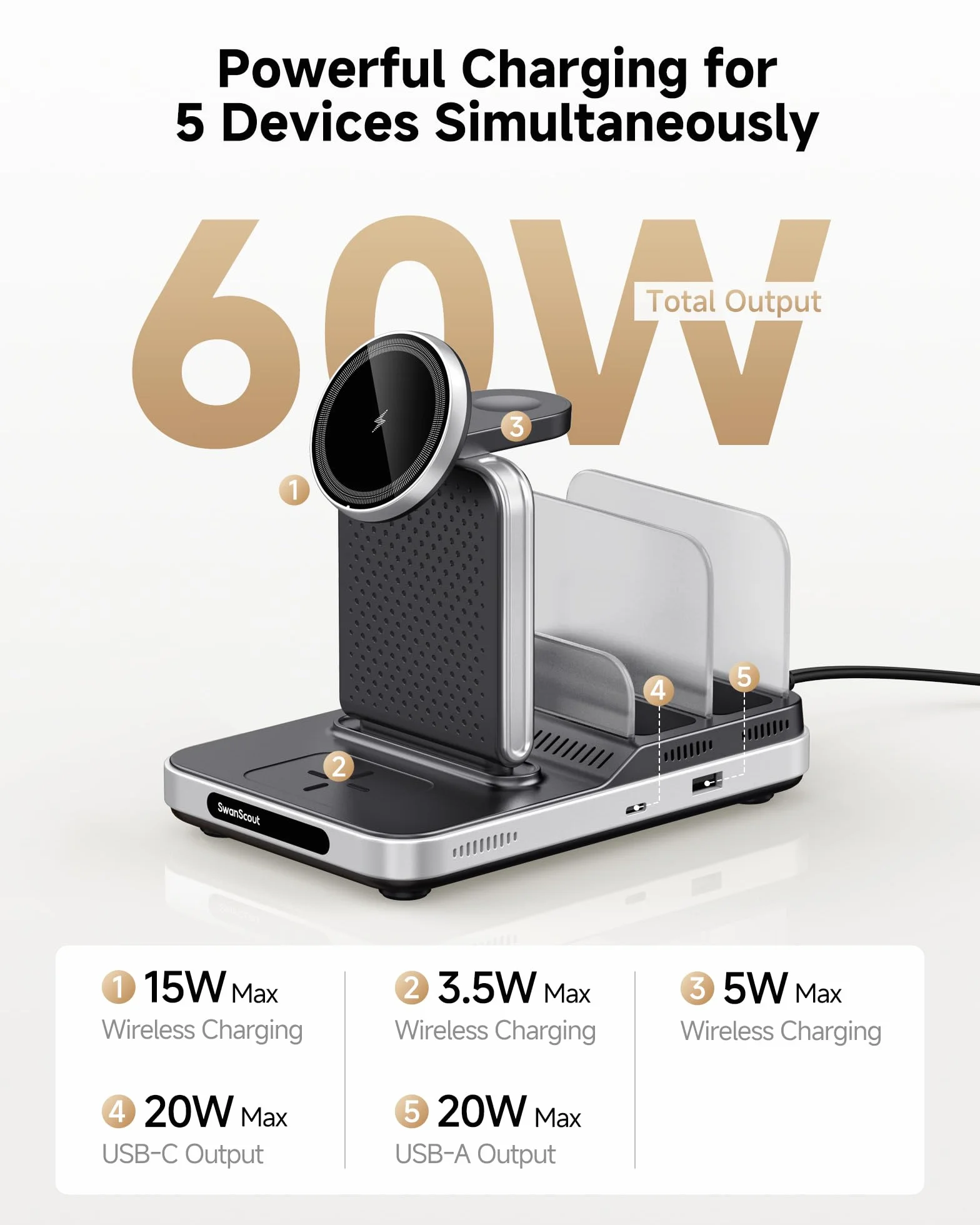SwanScout Bezprzewodowa Ładowarka dla iPhone, Stacja 5 w 1 do Ładowania dl a iPhone 17/16/15, Składana Stojak do Ładowania dla Apple Watch Ultra 2/10, dl a AirPods/iPad/Tablet/Switch, SwanScout 901M