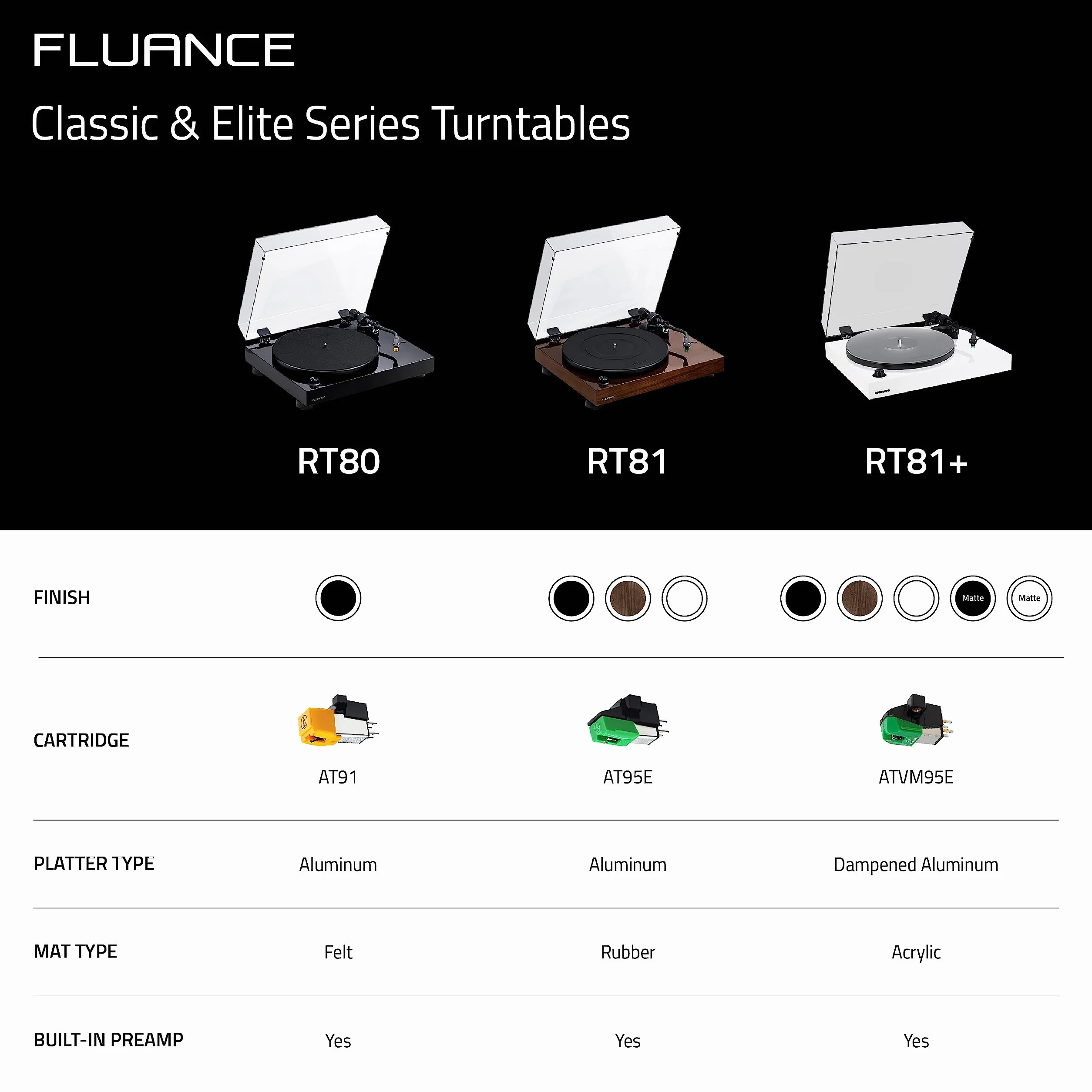 Fluance RT81+ Elite Gramofon winylowy – Audio-Technica VM95E wkładka gramofonowa, antyrezonansowy talerz, mata akrylowa, przedwzmacniacz phono, podstawa z litego drewna, regulowane nóżki – biały