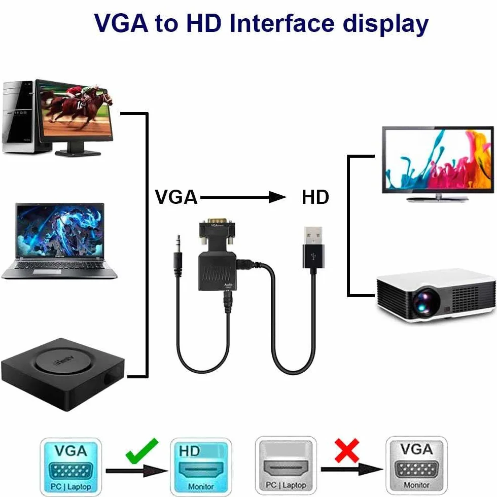 Ociodual Aktywne gniazdo VGA do HDMI adapter z kablem audio wideo Full HD 1080p konwerter