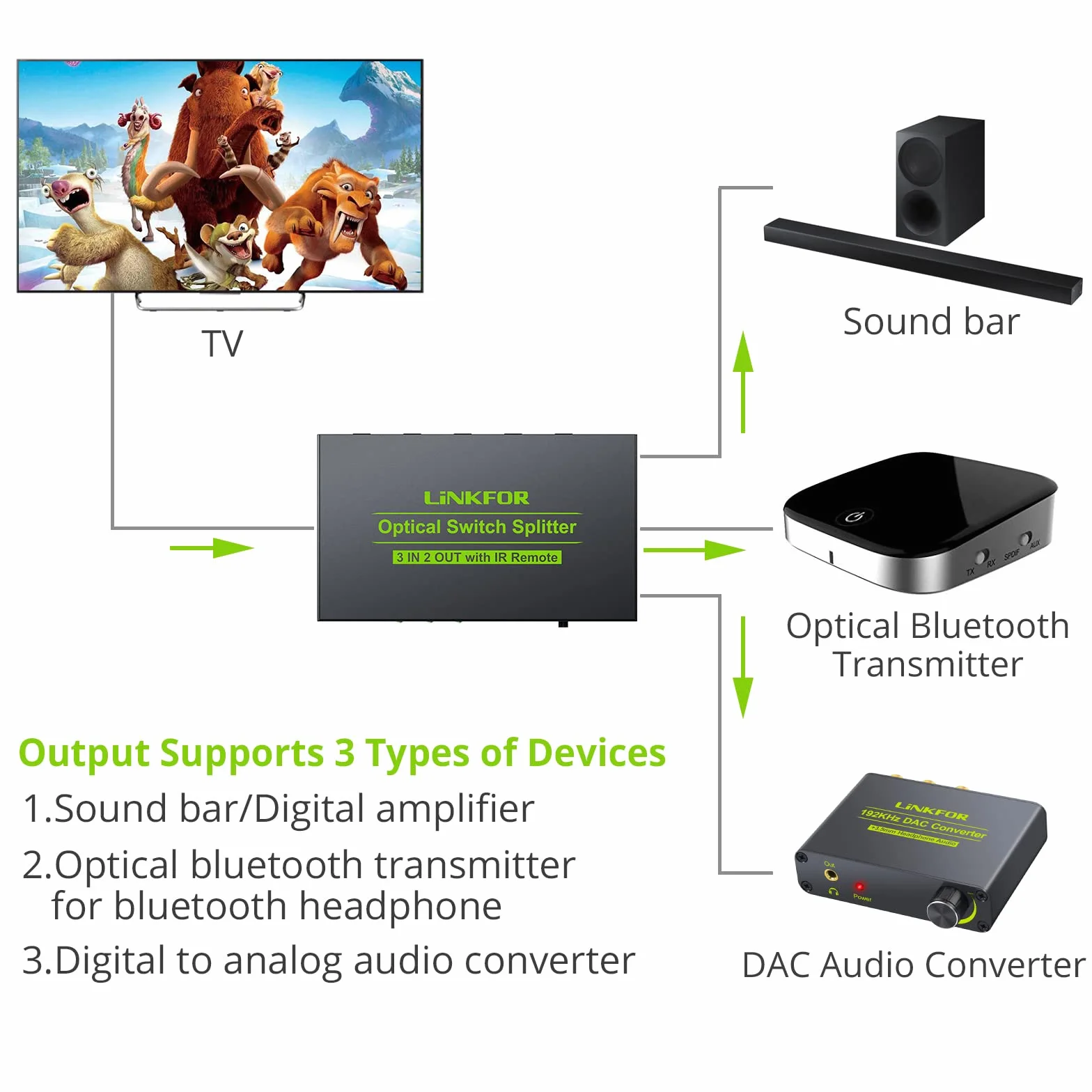Optyczny przełącznik audio, LiNKFOR 3x2 Toslink SPDIF cyfrowy światłowodowy przełącznik audio z pilotem zdalnego sterowania przełącznik audio LPCM2.0 DTS Dolby-AC3 z kablem optycznym