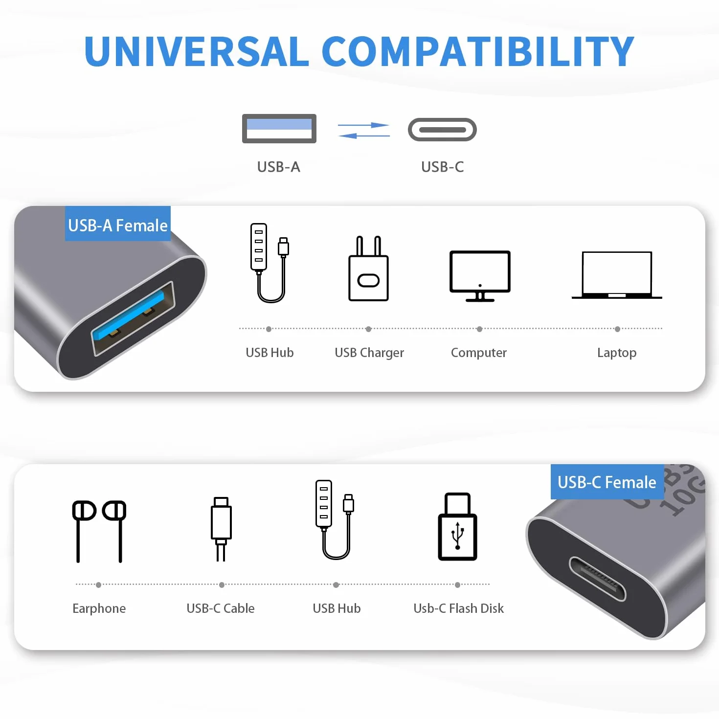 Duttek Adapter USB C żeński na USB 3.1 Gen 2, dwukierunkowy adapter typu C na typ A 10 Gb/s, adapter OTG, obsługuje synchronizację danych i ładowanie do laptopa, komputera, iPhone'a, MacBooka Pro,