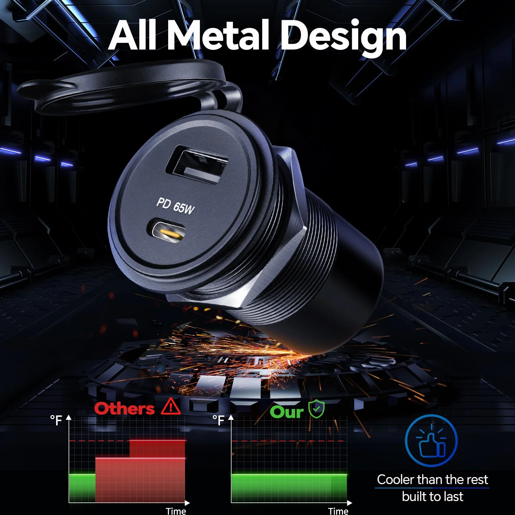 acegoo Gniazdo USB 12 V 65 W PD3.0 i 18 W QC3.0, gniazdo USB kampera, całkowicie aluminiowa, wodoodporna ładowarka do laptopa, szybkie ładowanie do kampera, łodzi, autobusu, samochodu, ciężarówki, ATV