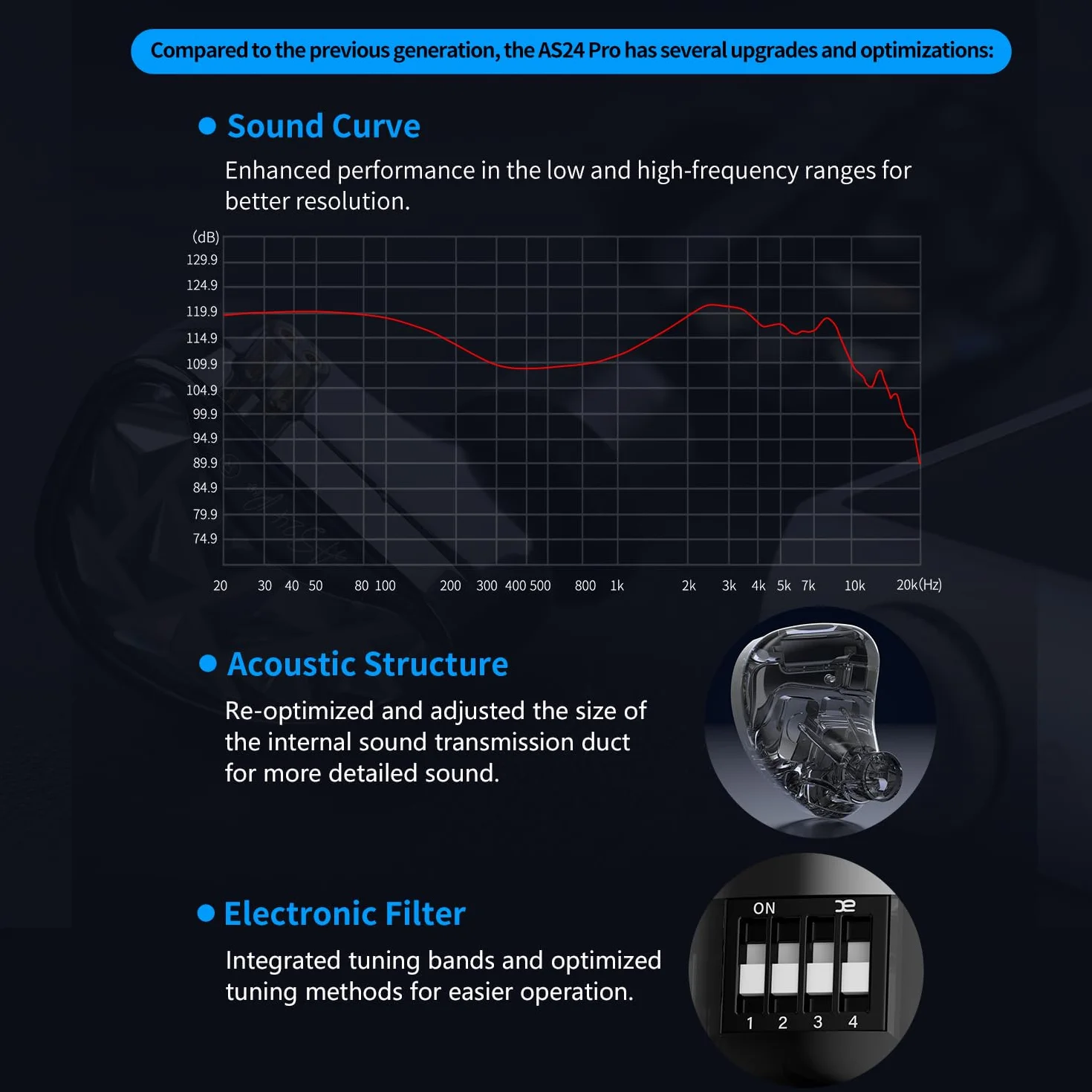 KZA COUSTICS AS24 PRO 24 IEM zrównoważone słuchawki douszne ze zbalansowaną zbroją słuchawki studyjne ze standardową wersją i strojeniem dźwięku HiFi dla audiofilskich muzyków (strojenie mikrofonowe)
