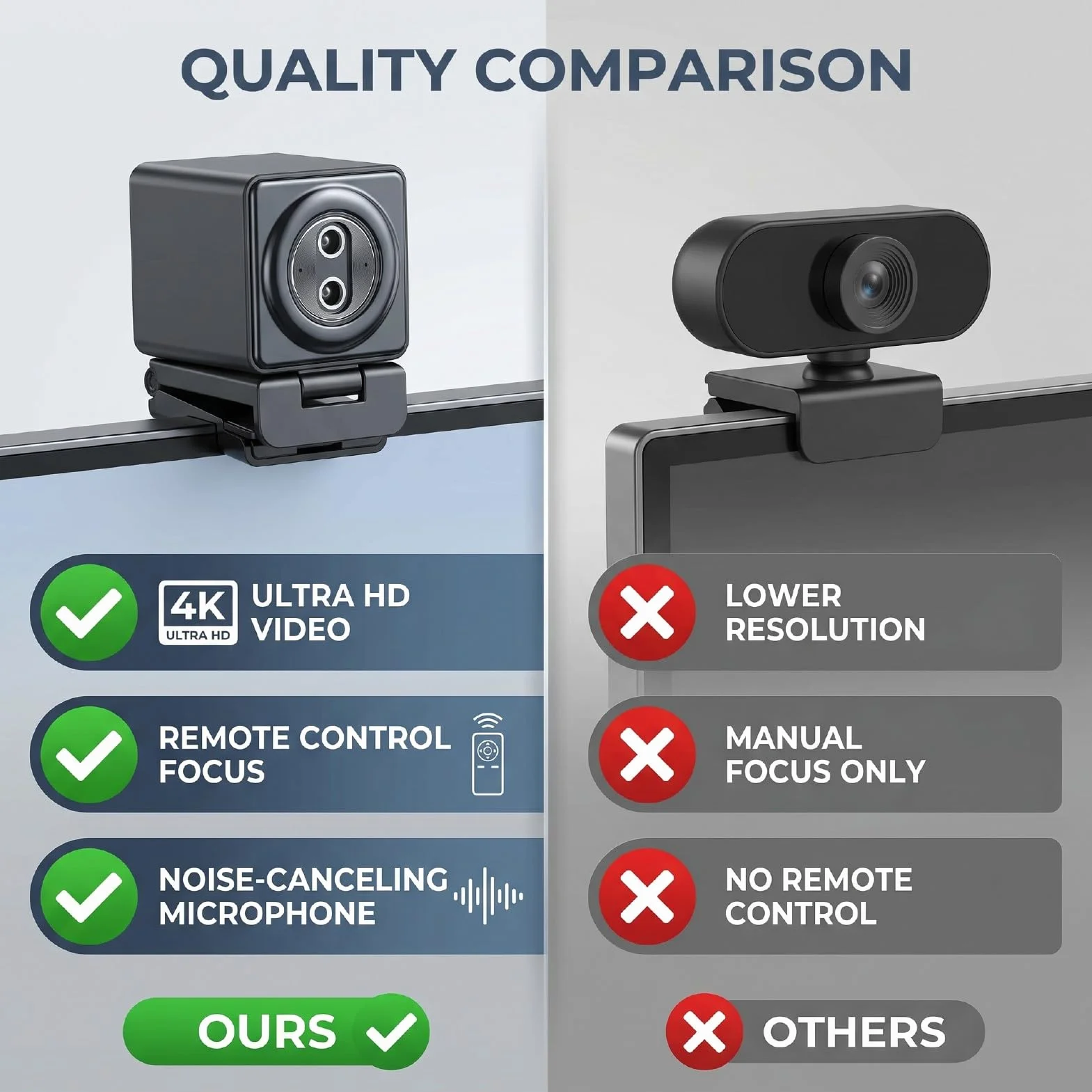 ZJchao Kamera Internetowa Plug and Play z Pilotem, Czujnik CMOS 4K, Szeroki Kąt 110°, Mikrofon z redukcją Szumów do Wideokonferencji, Transmisji na żywo, Nauczania Online (BLACK)