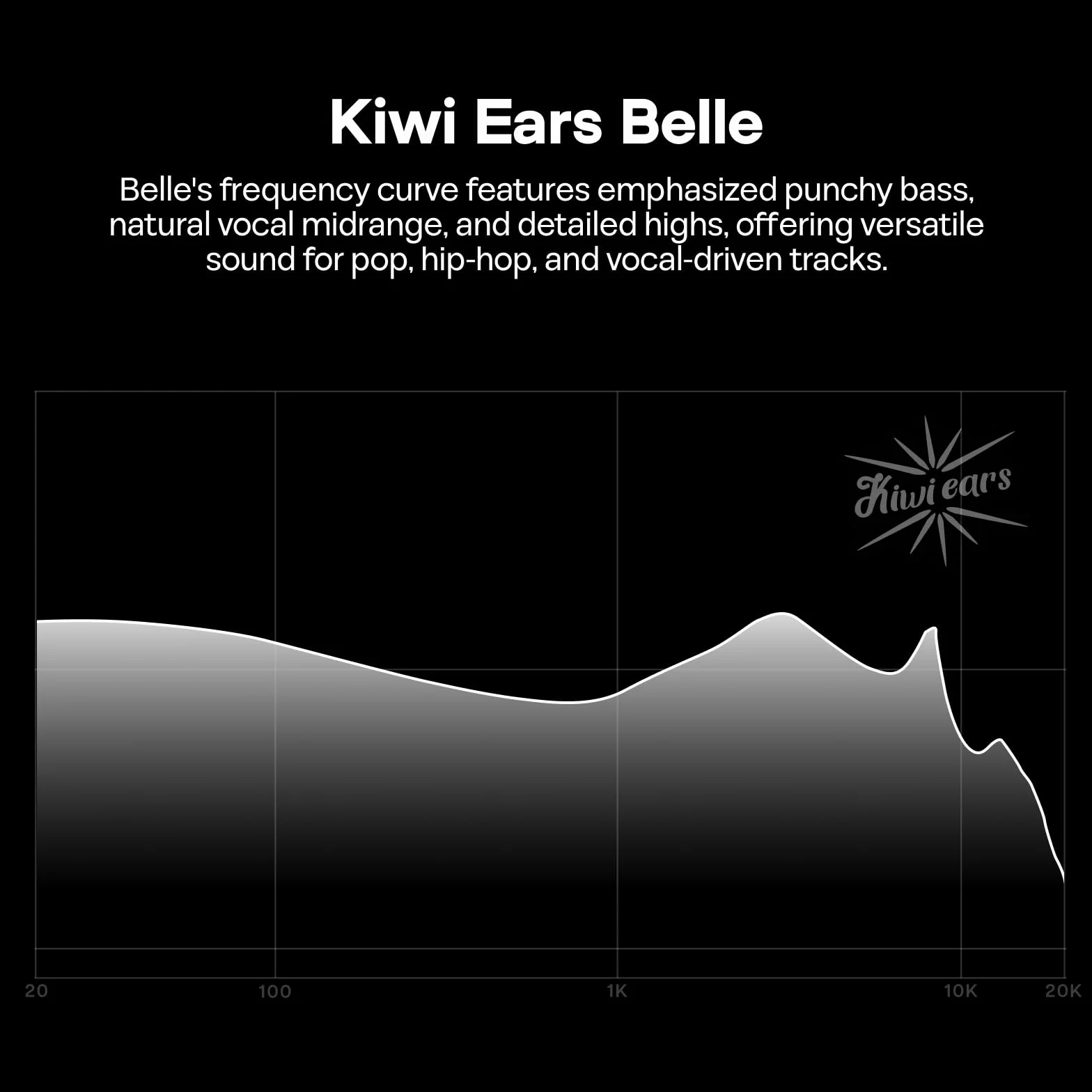 Linsoul Kiwi Ears Belle 10 mm DLC dynamiczny przetwornik douszny, przewodowe słuchawki HiFi z podwójnymi posrebrzanymi kablami do występów scenicznych/gier/produkcji muzycznej (Bez MIC, Czarny)