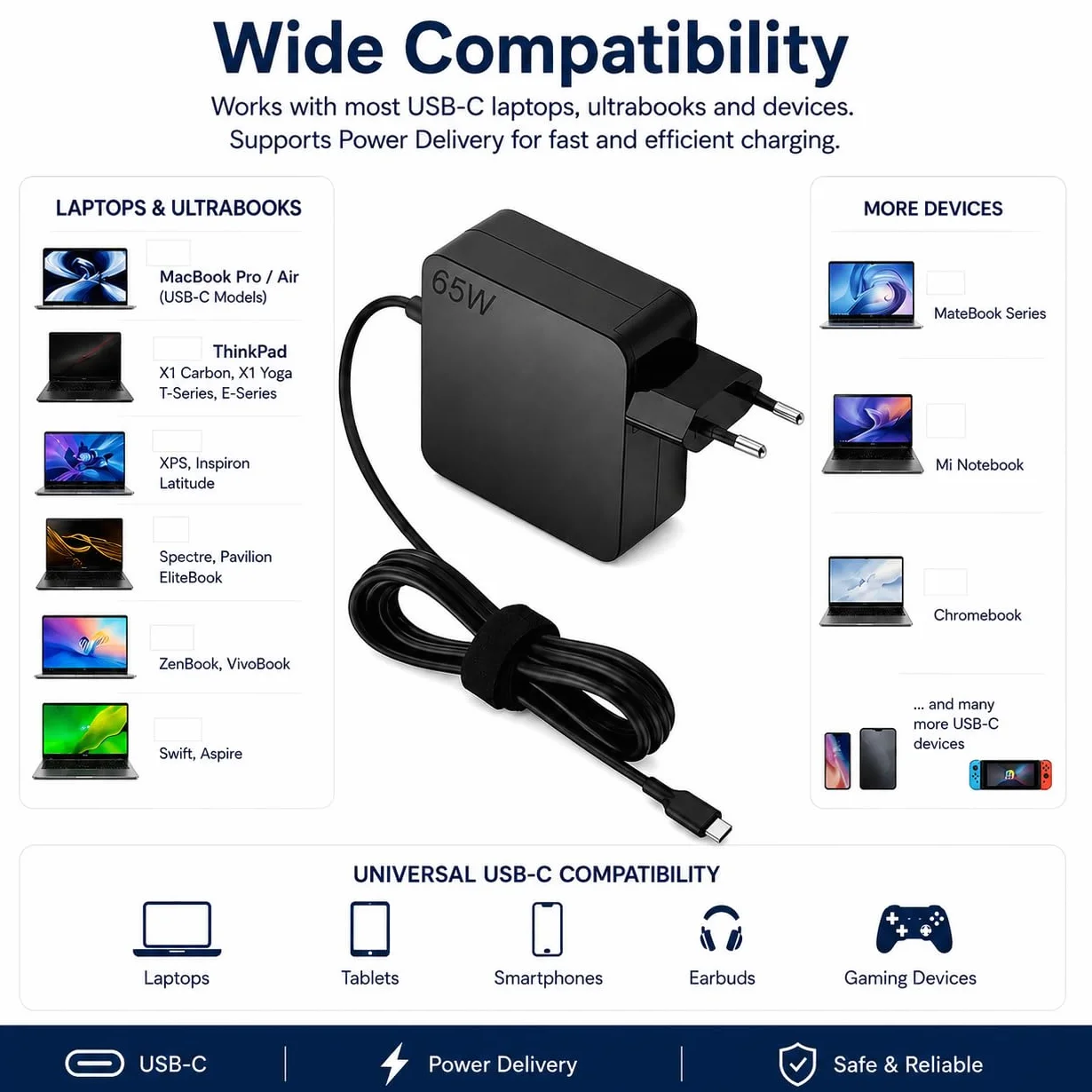 65W Ładowarka USB C kompatybilna MacBook Air Pro Dell XPS 13 15 Latitude Lenovo HP Spectre x360