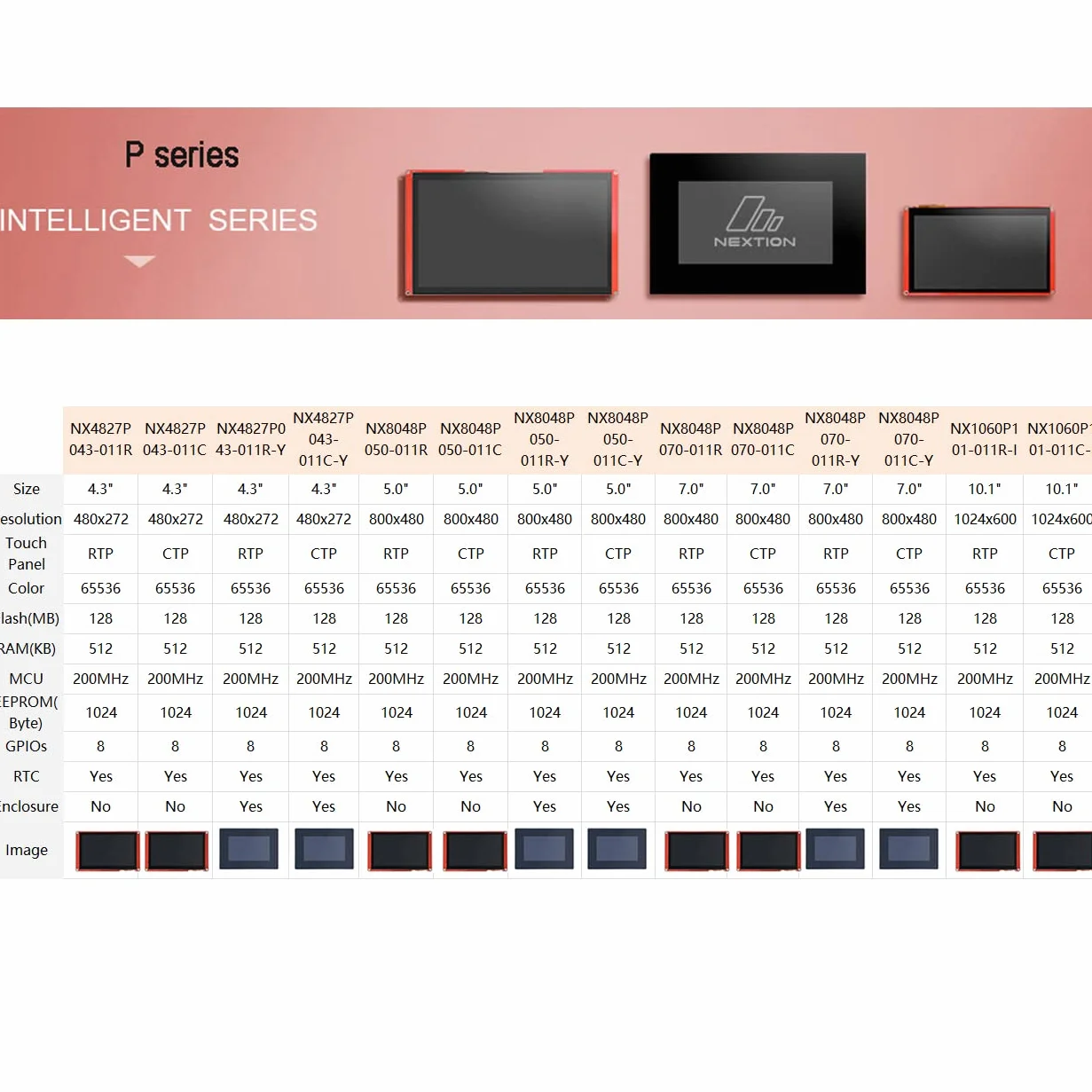 DIYmalls Nextion Inteligentny 5-calowy wyświetlacz HMI 5V pojemnościowy ekran dotykowy 800 x 480 TFT LCD z obudową do Arduino Raspberry Pi (NX8048P050-011C-Y)