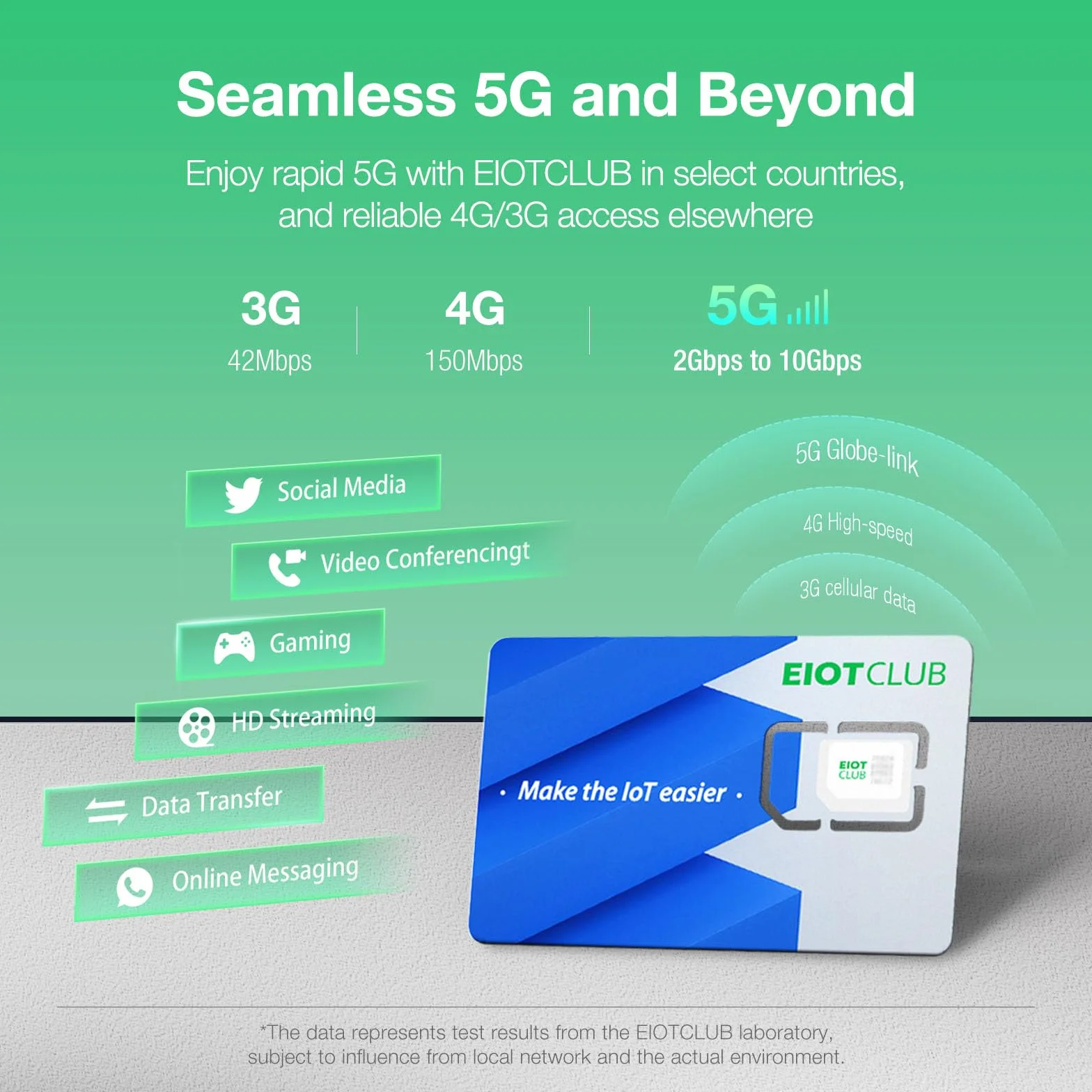 EIOTCLUB Globalna podróżna karta SIM, 2 GB danych, 30 dni, do 38 krajów w Europie, USA, Kanadzie, Meksyku, możliwość ponownego ładowania, bez numeru telefonu, Plug and Play