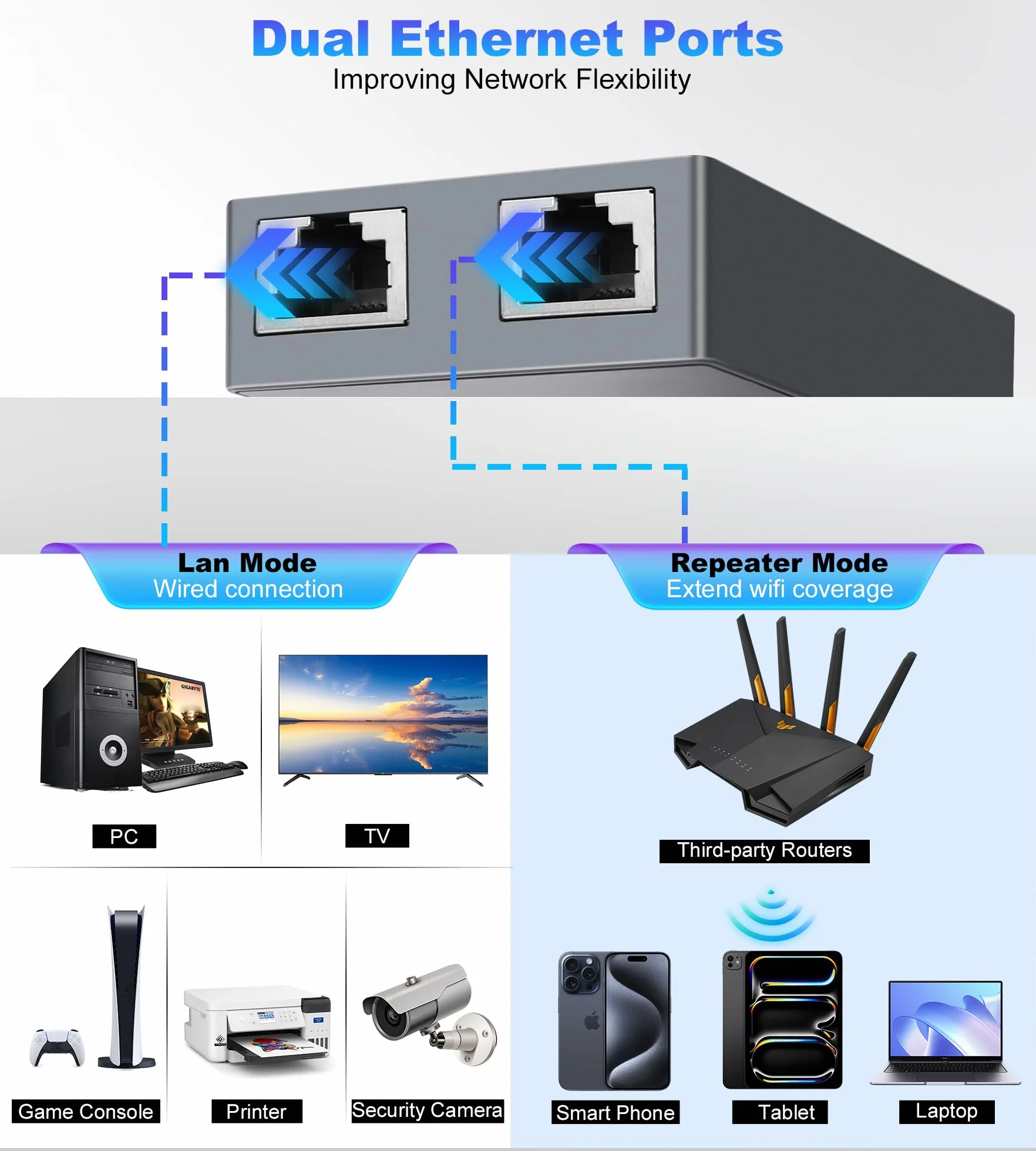 Adapter Ethernet do adaptera Starlink Standard Actuated Gen 2, 2 porty Starlink GEN 2/V2